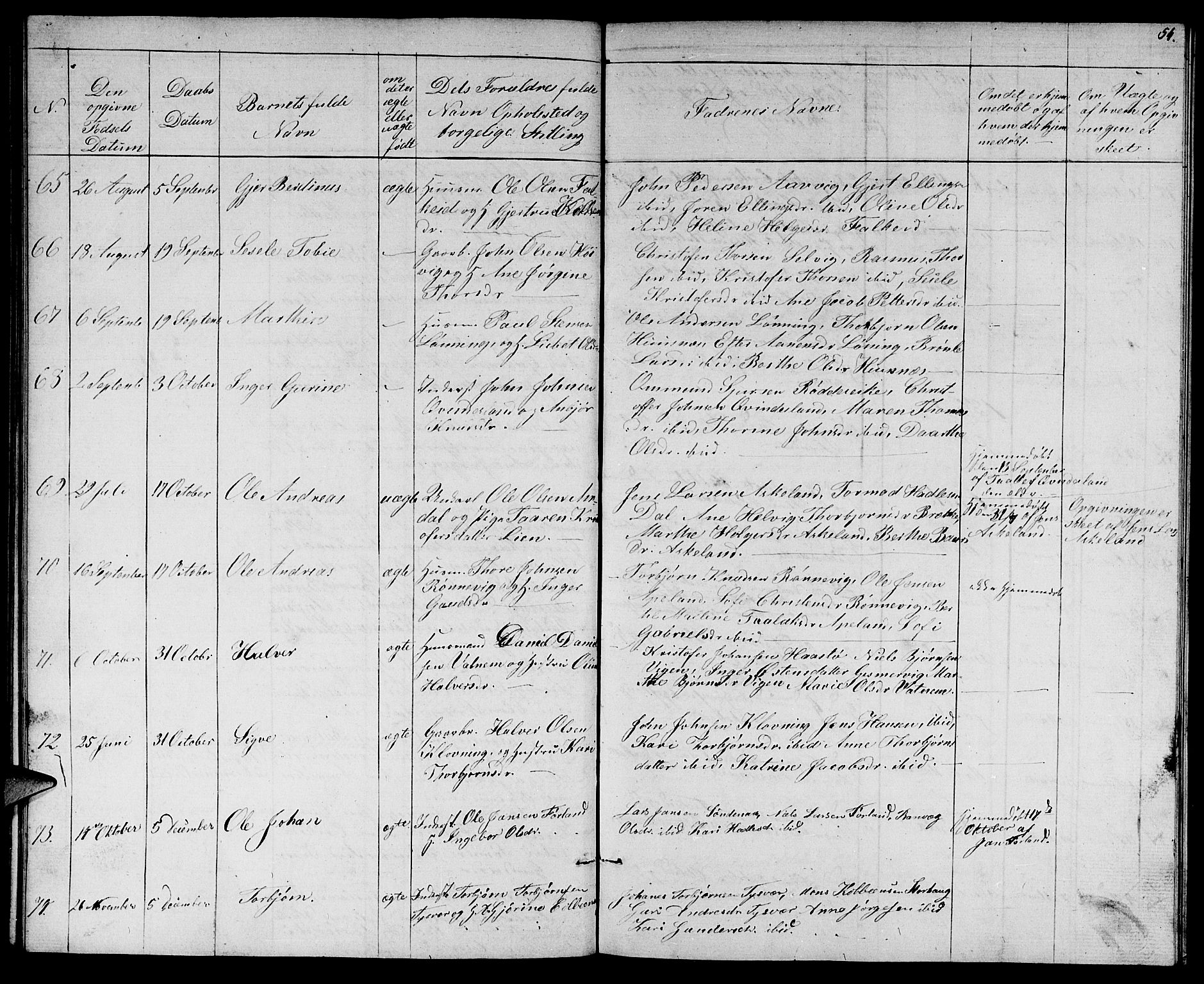 Tysvær sokneprestkontor, SAST/A -101864/H/Ha/Hab/L0002: Parish register (copy) no. B 2, 1852-1868, p. 54