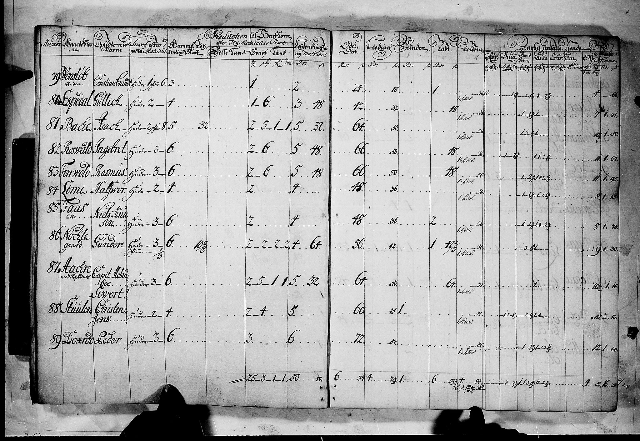 Rentekammeret inntil 1814, Realistisk ordnet avdeling, AV/RA-EA-4070/N/Nb/Nbf/L0120: Bamble matrikkelprotokoll, 1723, p. 8b-9a