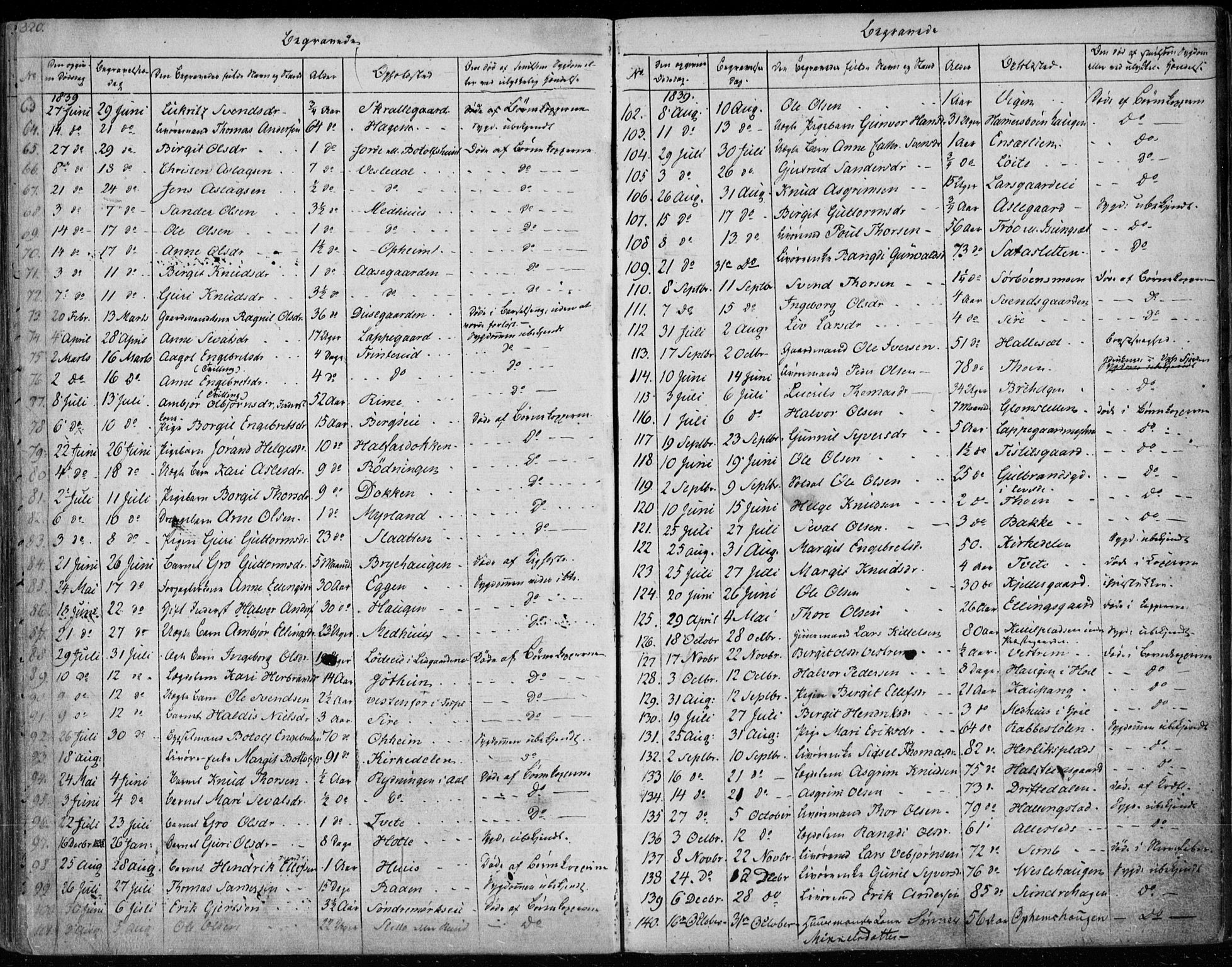 Ål kirkebøker, SAKO/A-249/F/Fa/L0005: Parish register (official) no. I 5, 1825-1848, p. 320