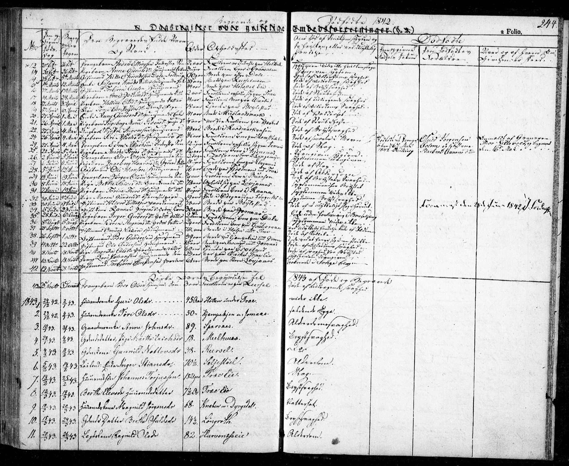 Froland sokneprestkontor, AV/SAK-1111-0013/F/Fa/L0001: Parish register (official) no. A 1, 1827-1844, p. 244