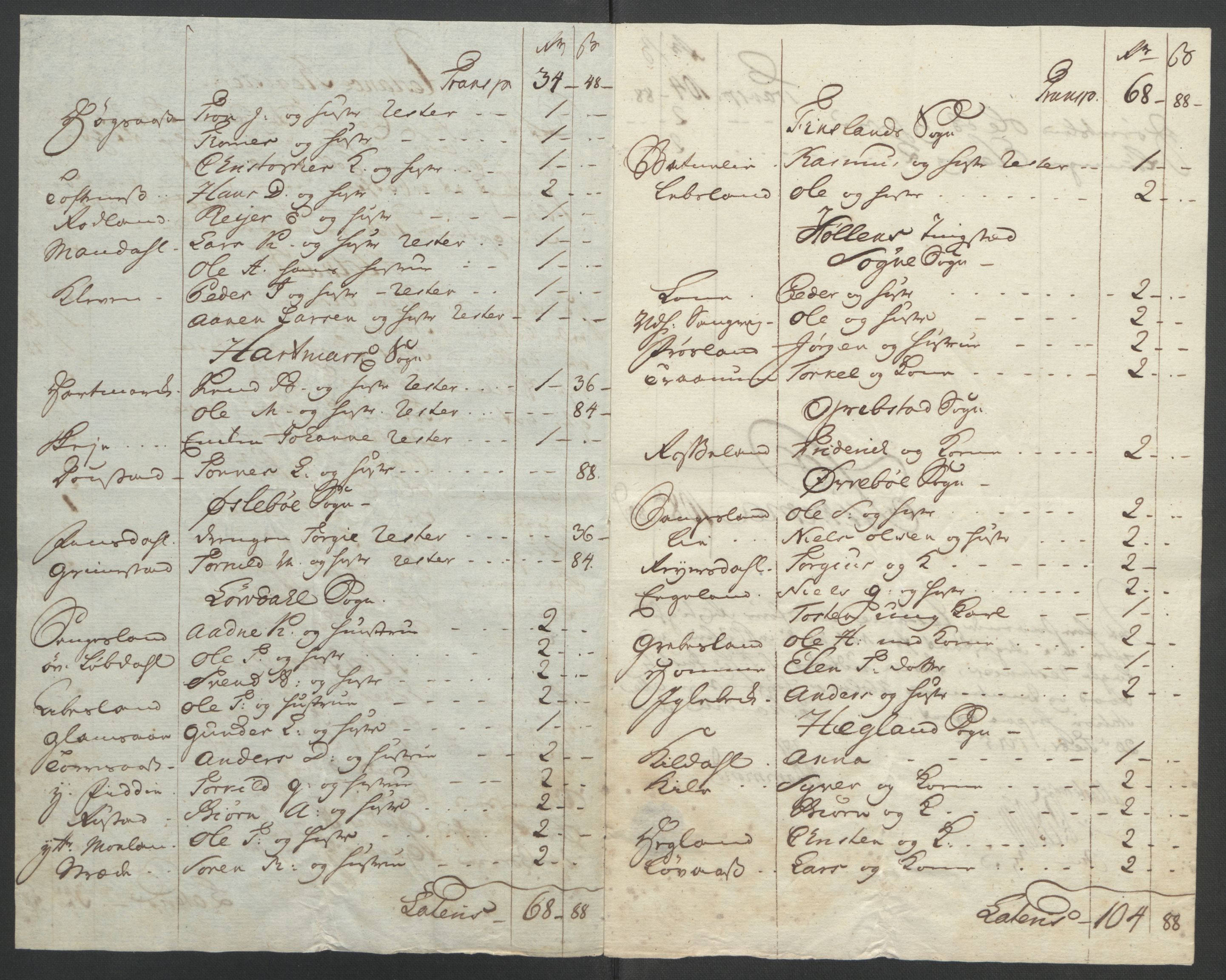 Rentekammeret inntil 1814, Reviderte regnskaper, Fogderegnskap, AV/RA-EA-4092/R45/L2704: Ekstraskatten Lista og Mandal, 1762-1768, p. 430