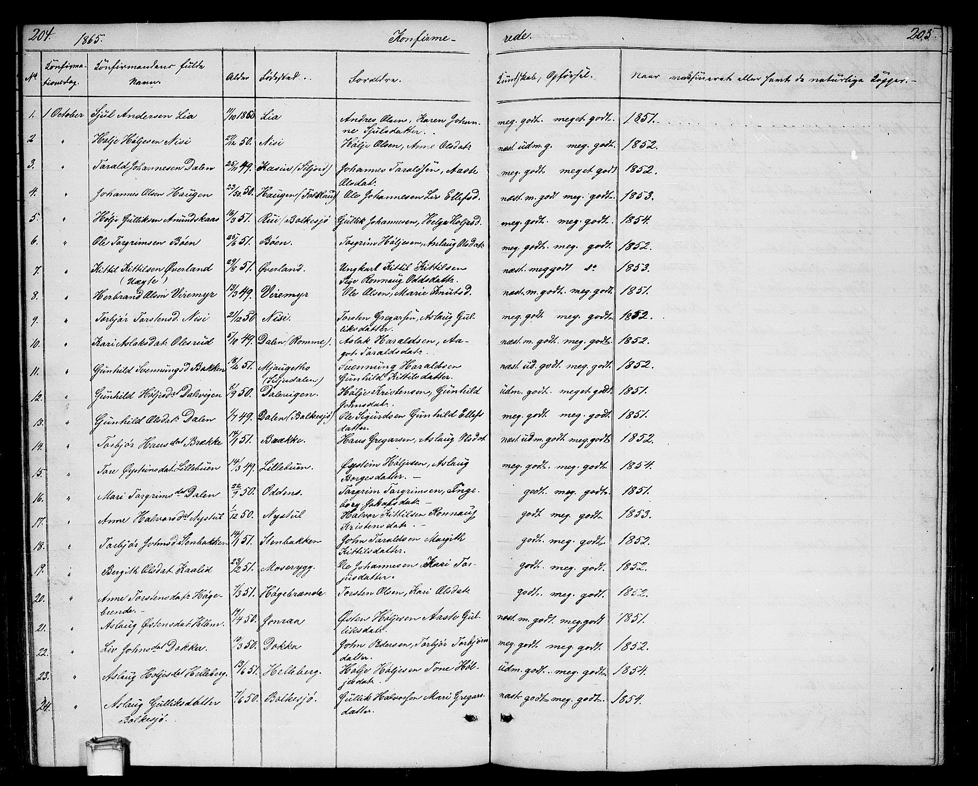 Gransherad kirkebøker, SAKO/A-267/G/Ga/L0002: Parish register (copy) no. I 2, 1854-1886, p. 204-205