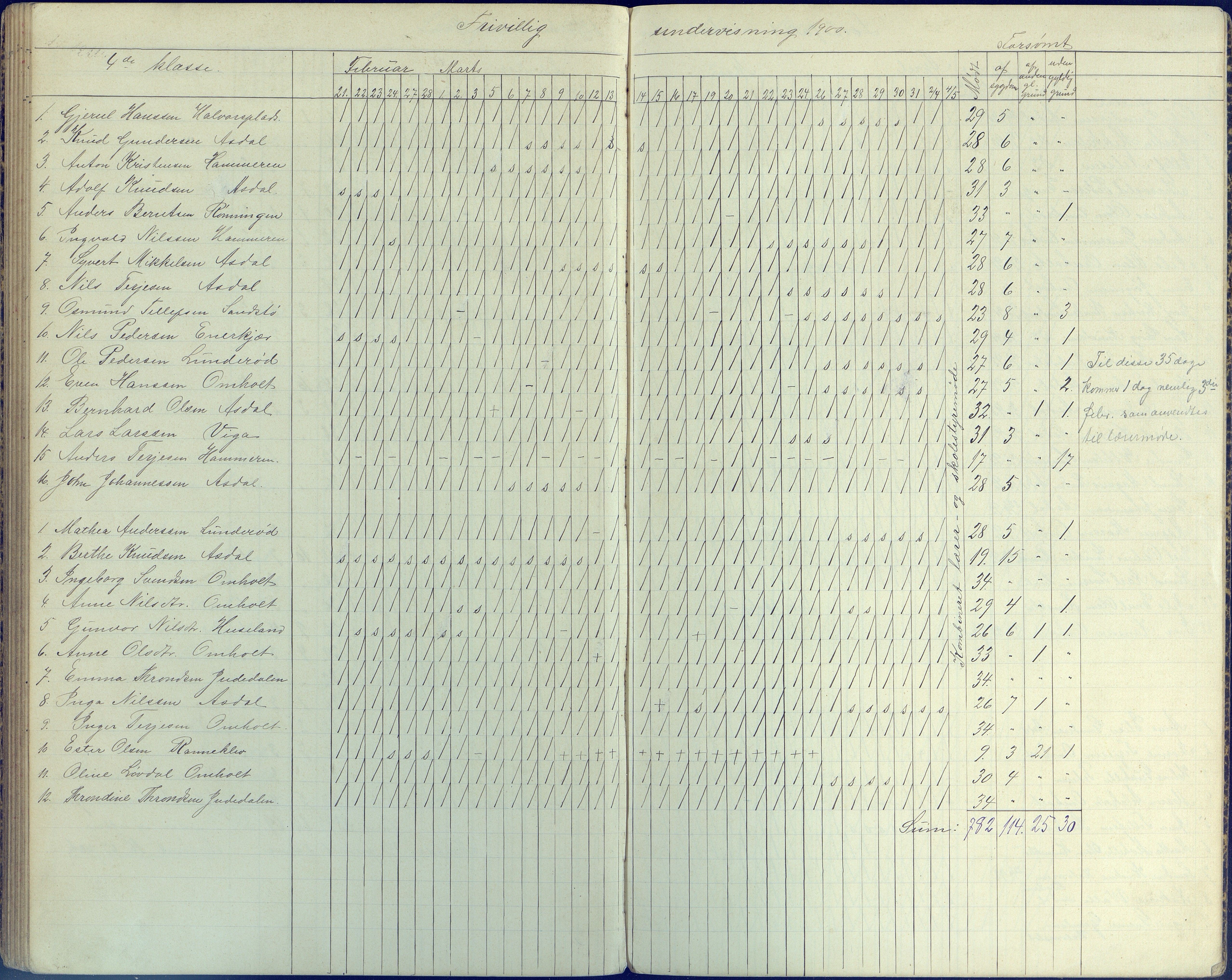 Øyestad kommune frem til 1979, AAKS/KA0920-PK/06/06E/L0006: Dagbok, 1891-1900