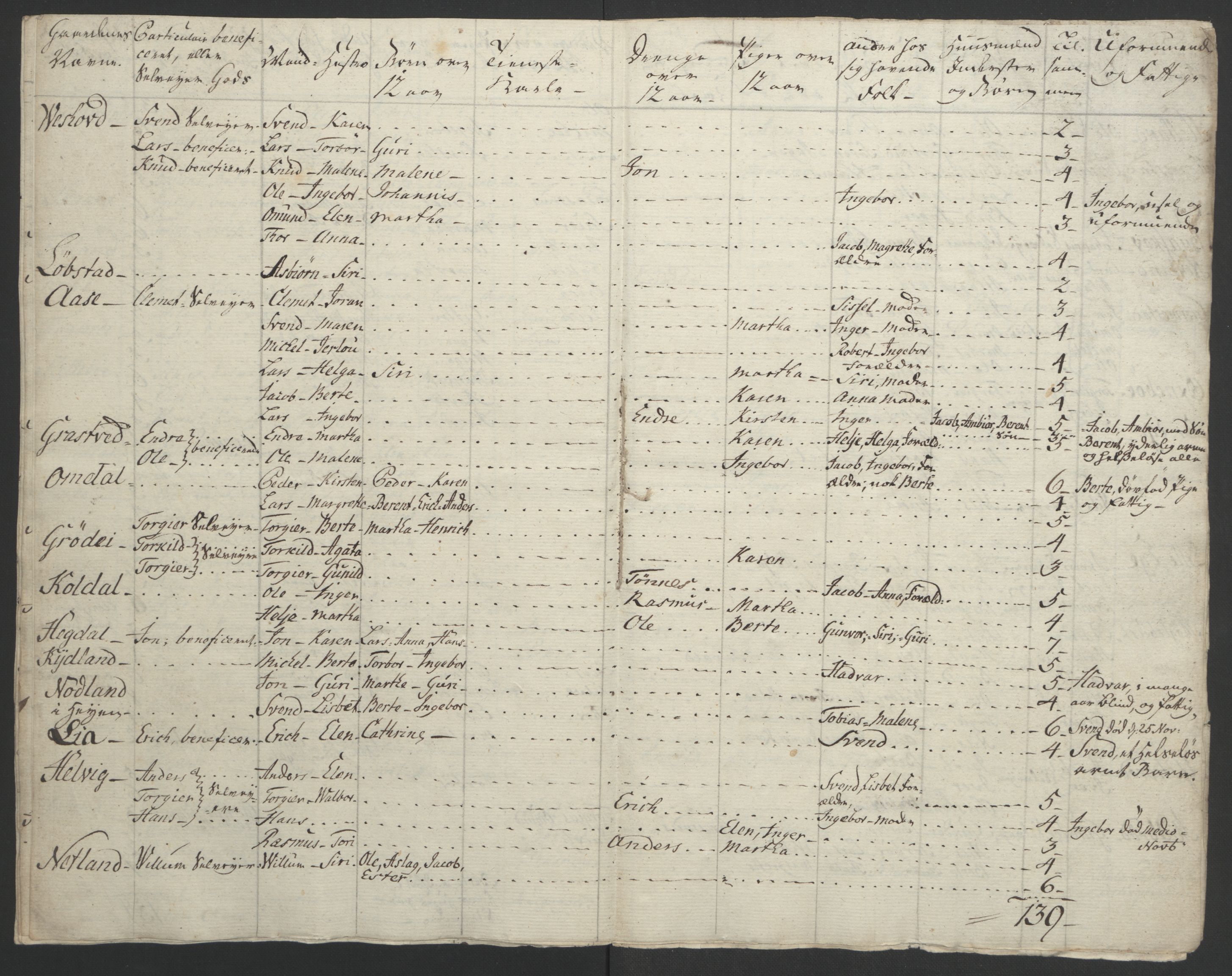 Rentekammeret inntil 1814, Realistisk ordnet avdeling, AV/RA-EA-4070/Ol/L0015/0002: [Gg 10]: Ekstraskatten, 23.09.1762. Stavanger by, Jæren og Dalane, Bergen / Jæren og Dalane, 1762-1764, p. 138