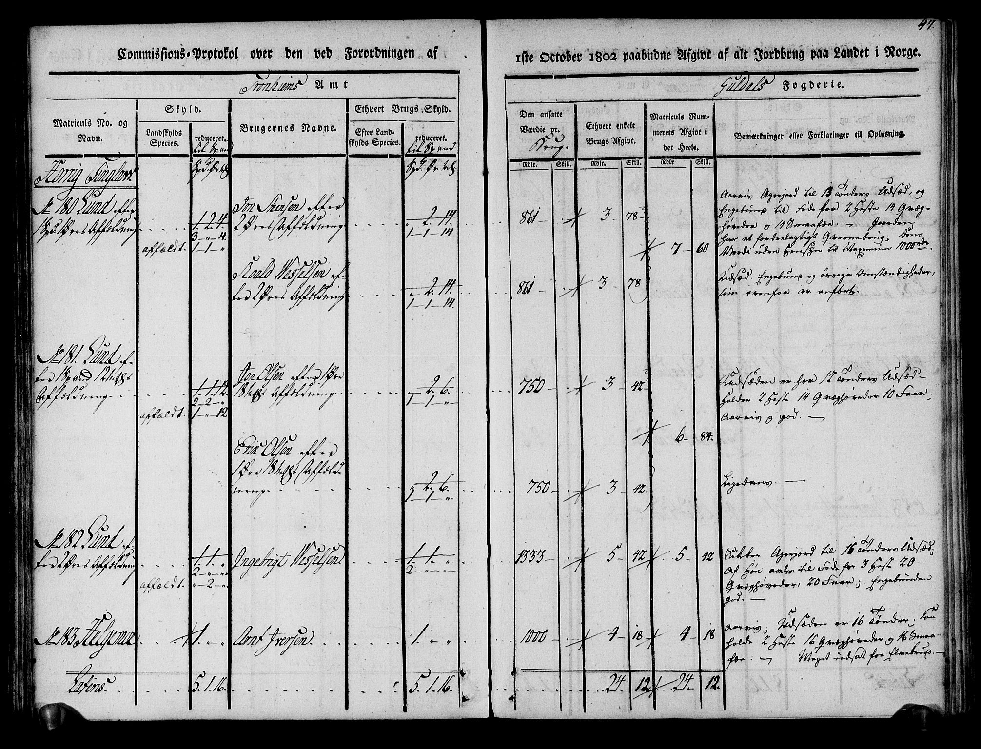 Rentekammeret inntil 1814, Realistisk ordnet avdeling, RA/EA-4070/N/Ne/Nea/L0136a: Orkdal og Gauldal fogderi. Kommisjonsprotokoll for Gauldalen, 1803, p. 48