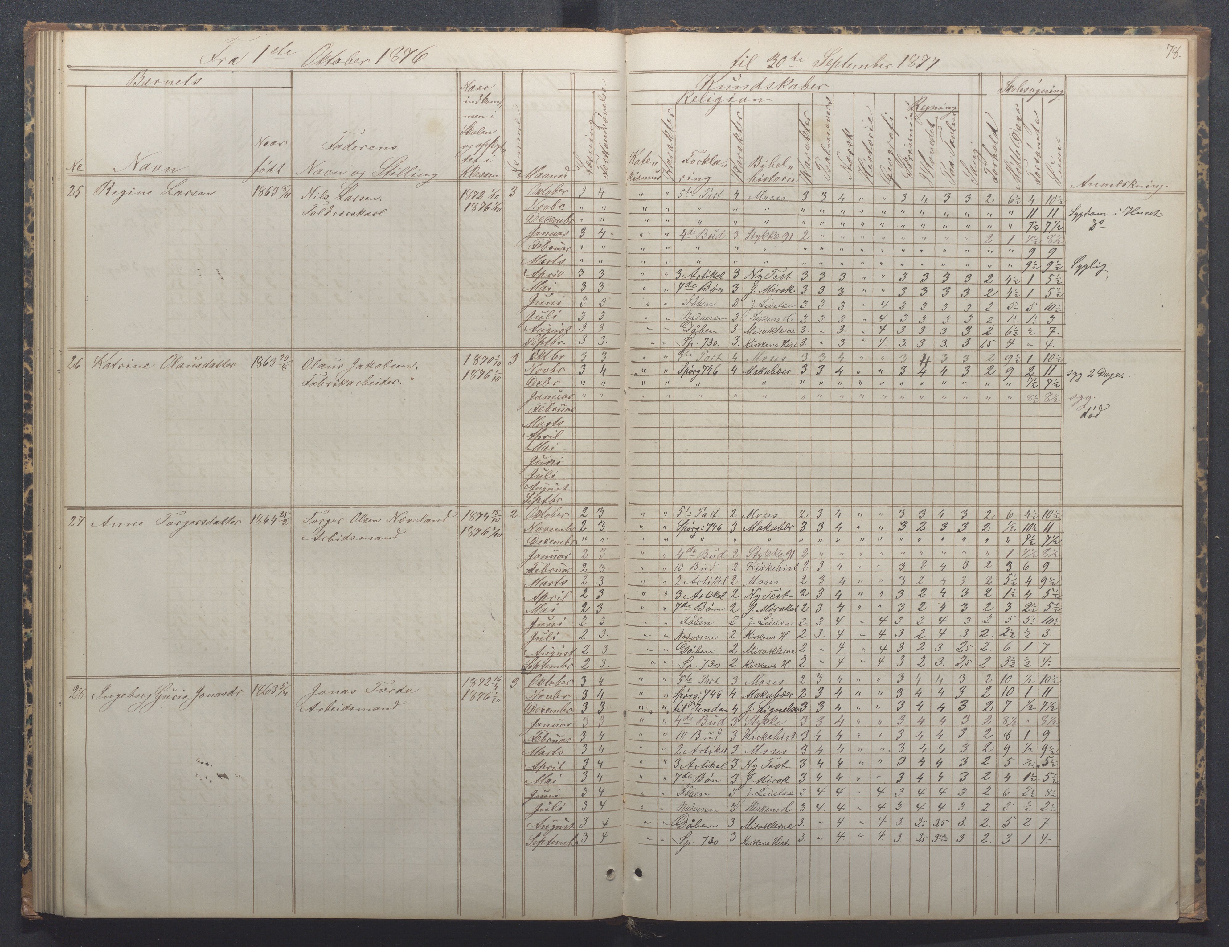 Egersund kommune (Ladested) - Egersund almueskole/folkeskole, IKAR/K-100521/H/L0014: Skoleprotokoll - Almueskolen, 4. klasse, 1872-1877, p. 78