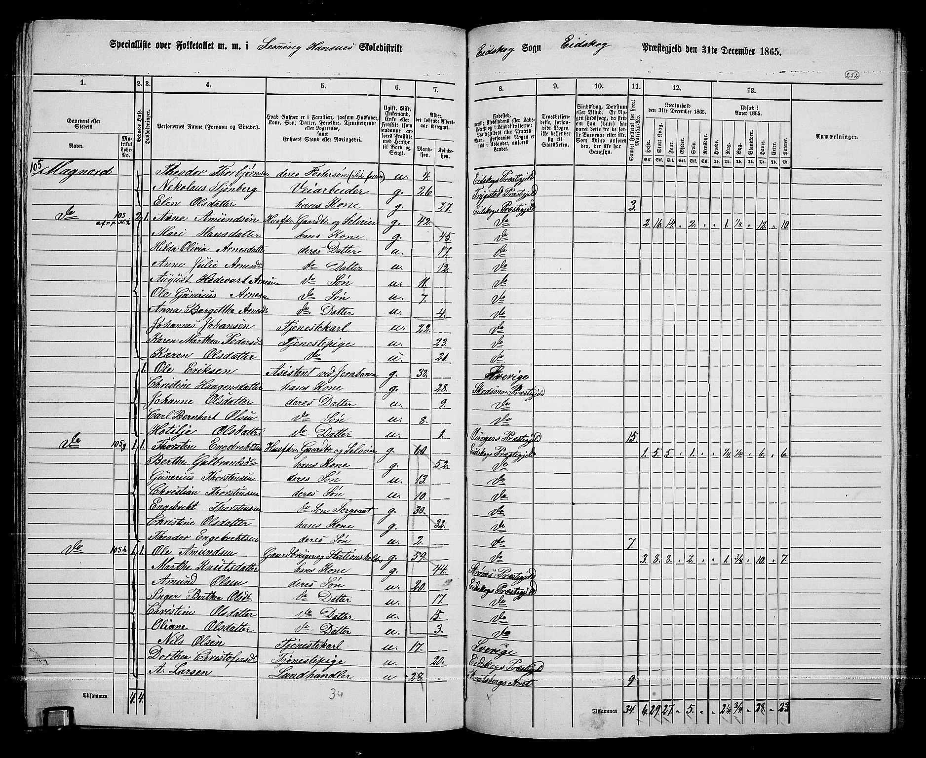 RA, 1865 census for Eidskog, 1865, p. 228