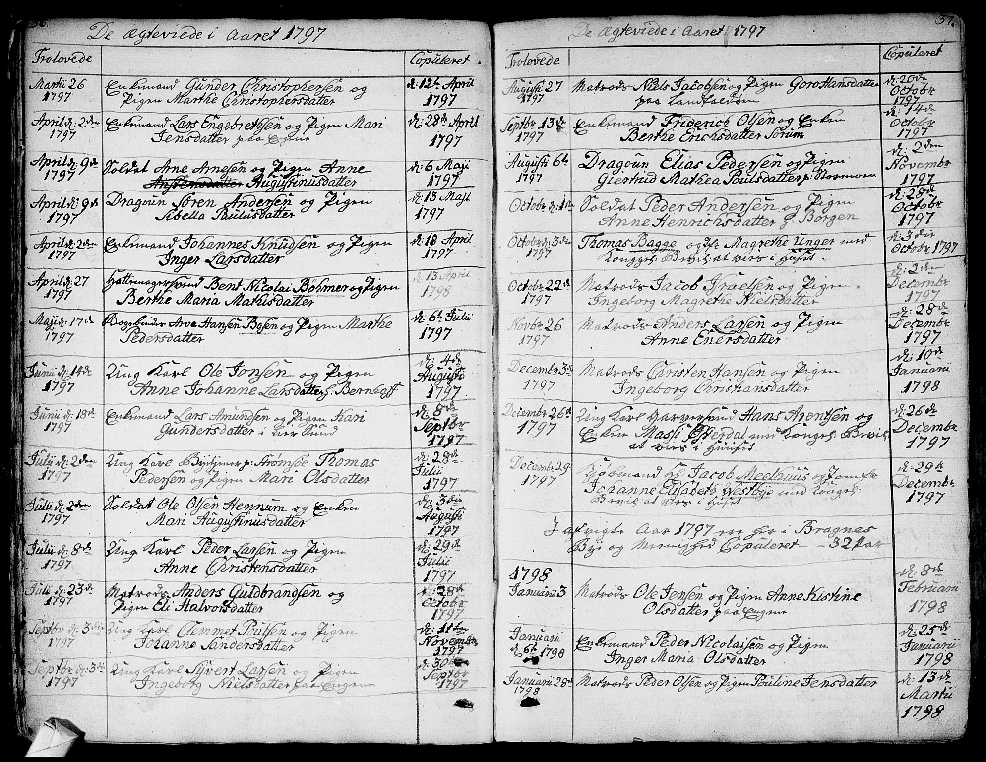 Bragernes kirkebøker, SAKO/A-6/F/Fa/L0006a: Parish register (official) no. I 6, 1782-1814, p. 36-37