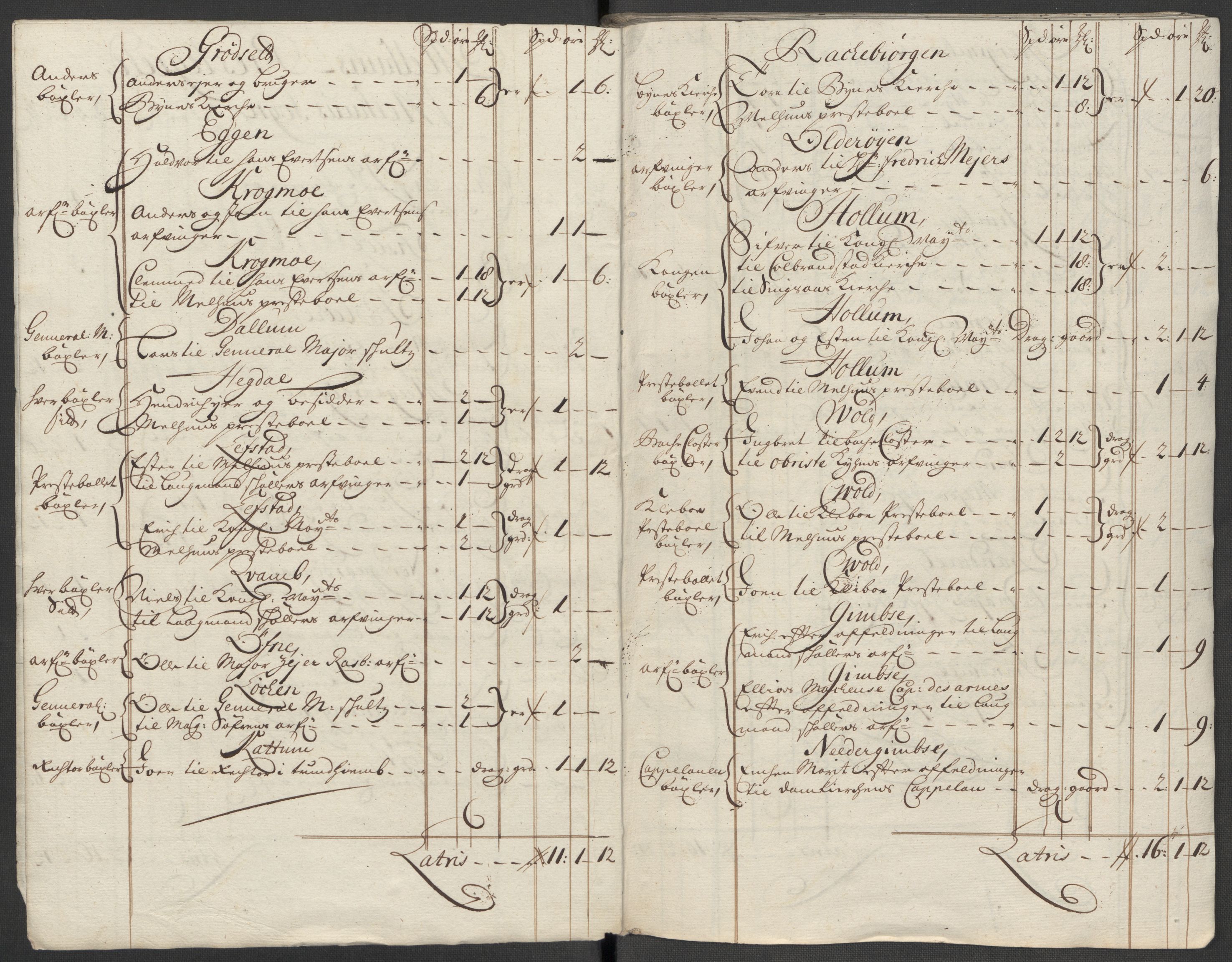 Rentekammeret inntil 1814, Reviderte regnskaper, Fogderegnskap, AV/RA-EA-4092/R60/L3963: Fogderegnskap Orkdal og Gauldal, 1712, p. 207