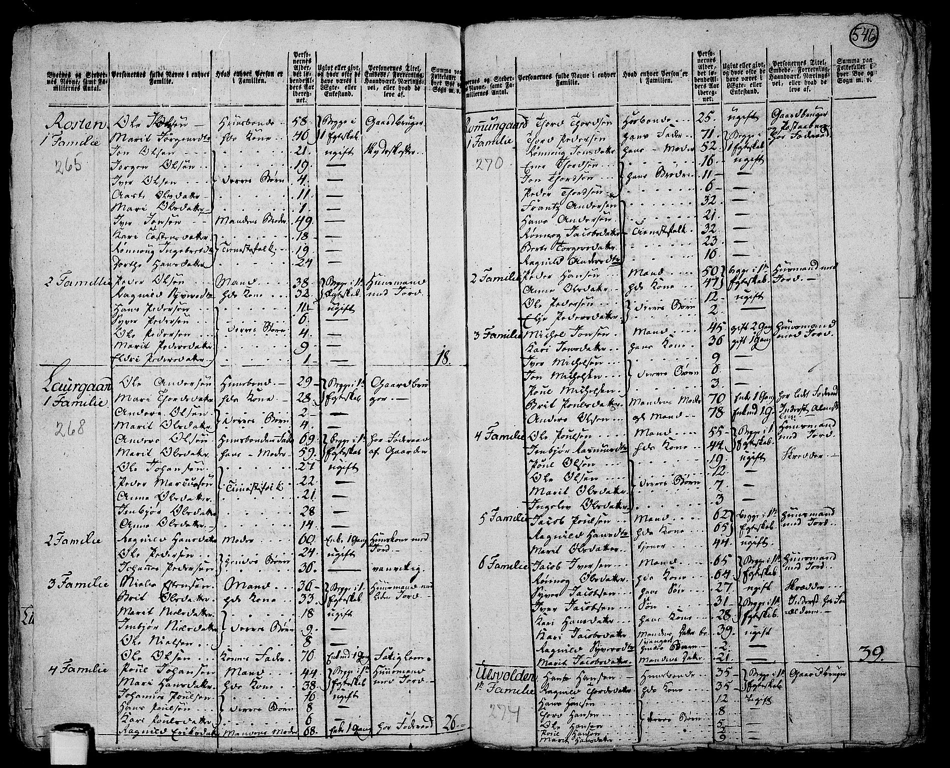 RA, 1801 census for 0515P Vågå, 1801, p. 545b-546a