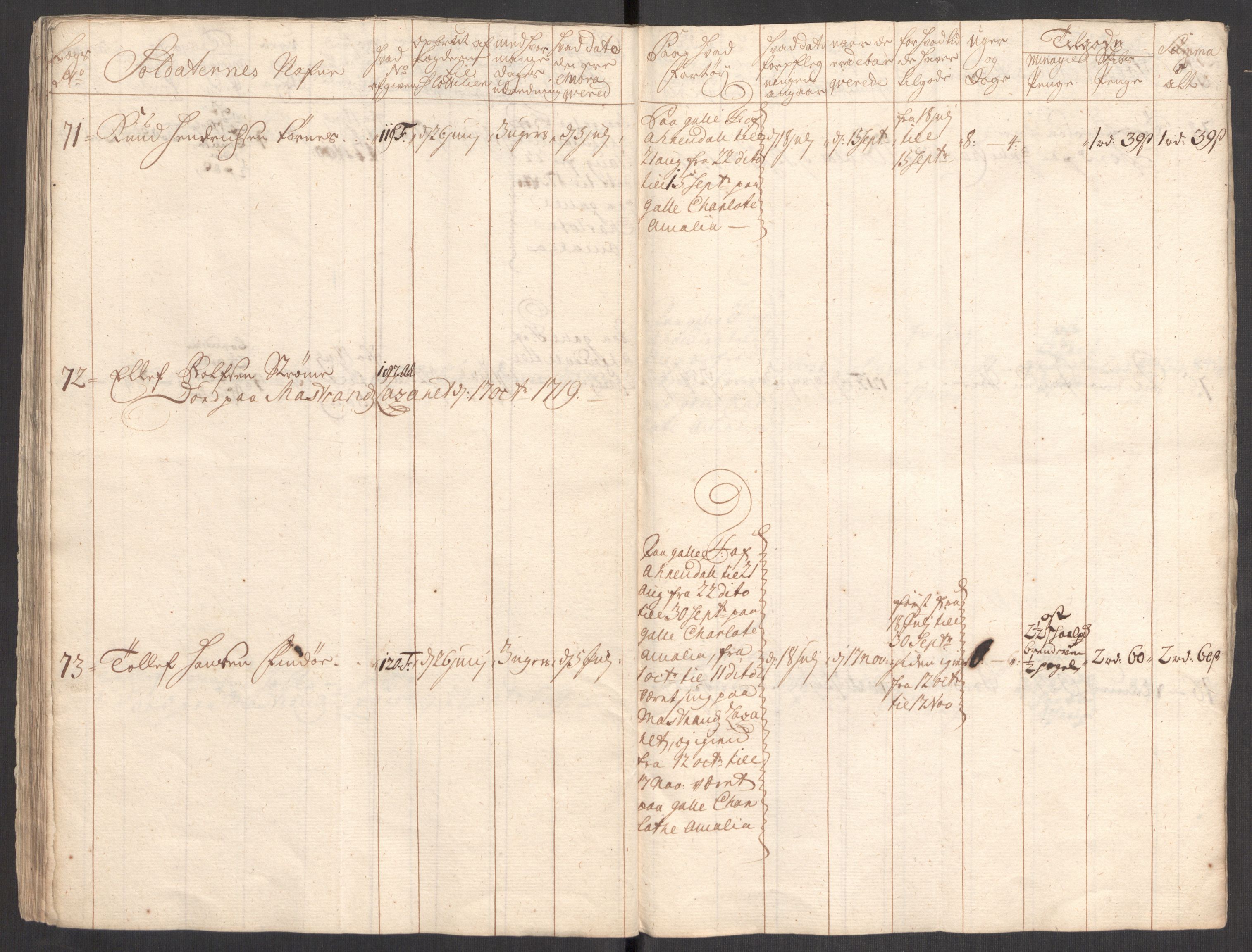 Kommanderende general (KG I) med Det norske krigsdirektorium, RA/EA-5419/E/Eb/L0001: Ruller over noen kompanier som tjenestegjorde på flåten, 1712-1721, p. 265