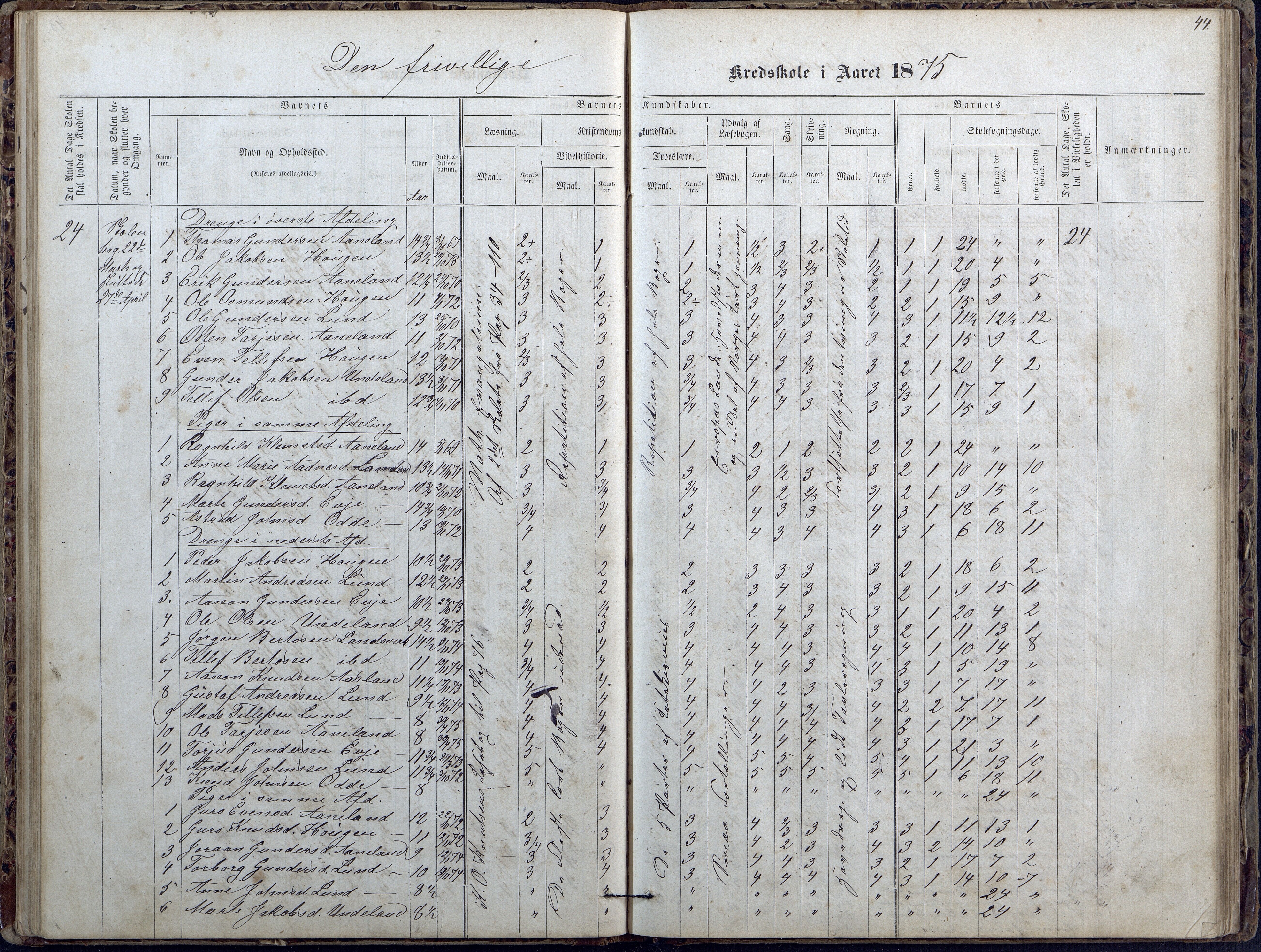 Evje kommune, Ånesland/Omland/Kleveland skolekrets, AAKS/KA0937-550f/F2/L0002: Protokoll for faste skoler i Aaneland, Kleveland og Omland kreds, 1863-1888, p. 44