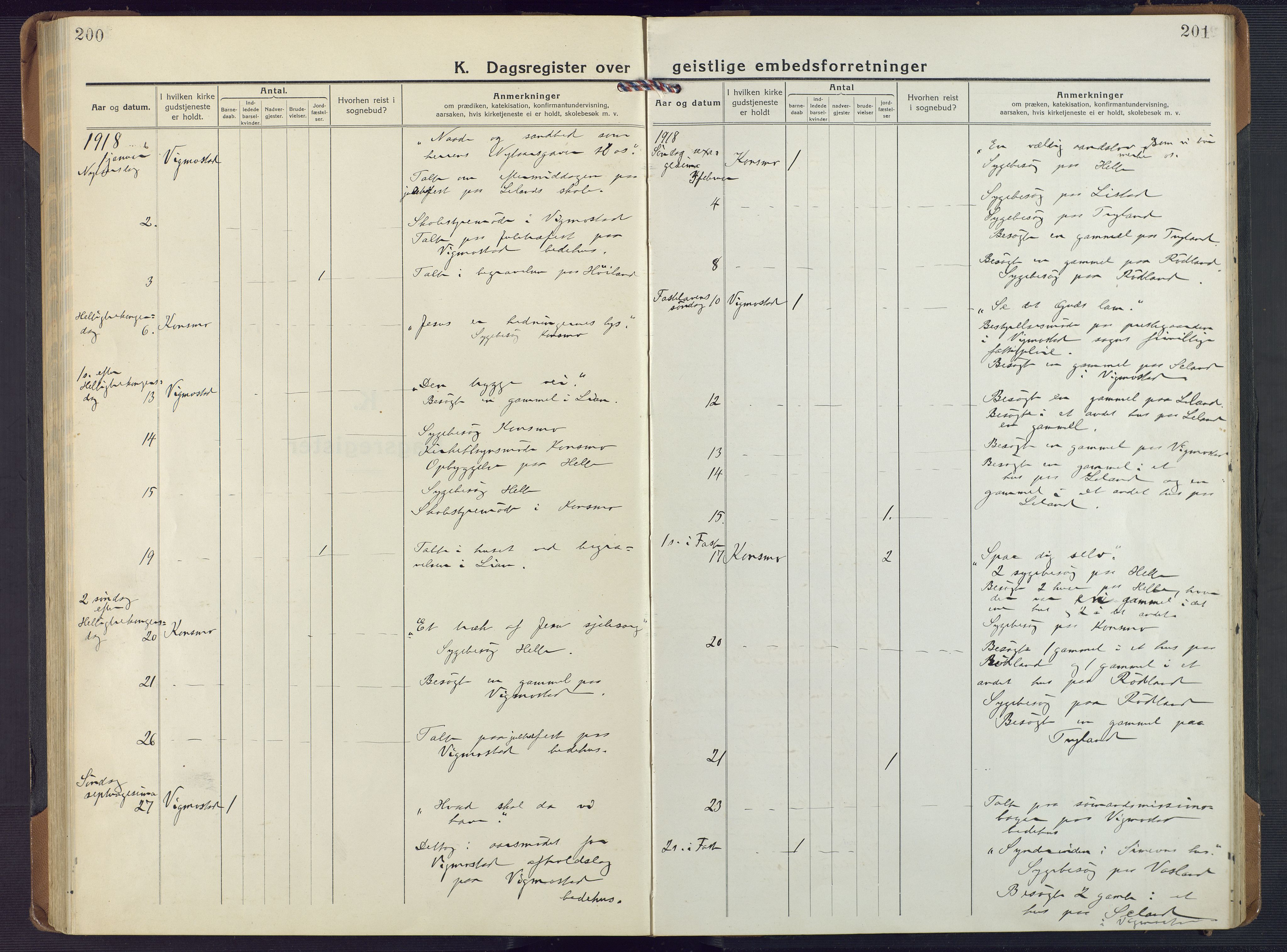 Nord-Audnedal sokneprestkontor, SAK/1111-0032/F/Fa/Fab/L0005: Parish register (official) no. A 5, 1918-1925, p. 200-201