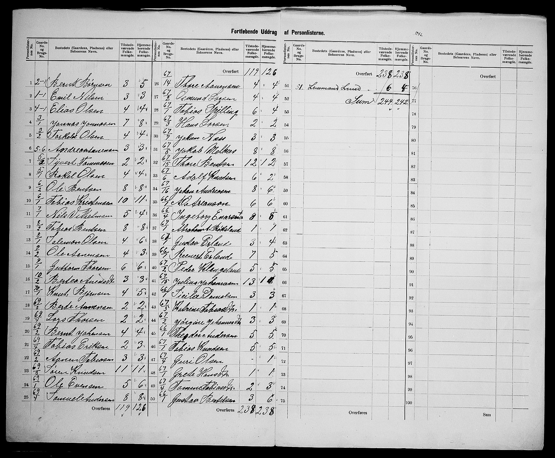 SAK, 1900 census for Sør-Audnedal, 1900, p. 31