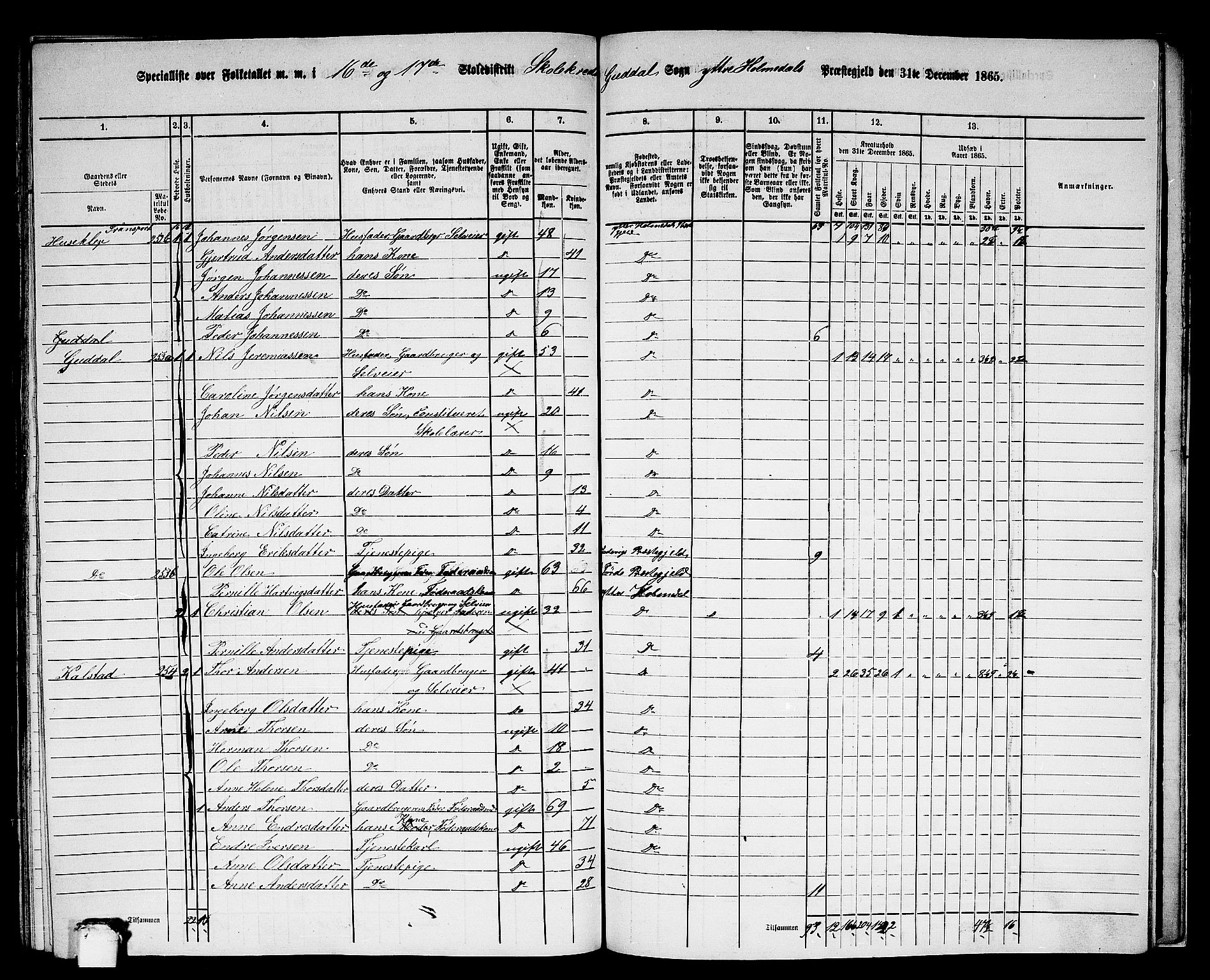 RA, 1865 census for Ytre Holmedal, 1865, p. 152