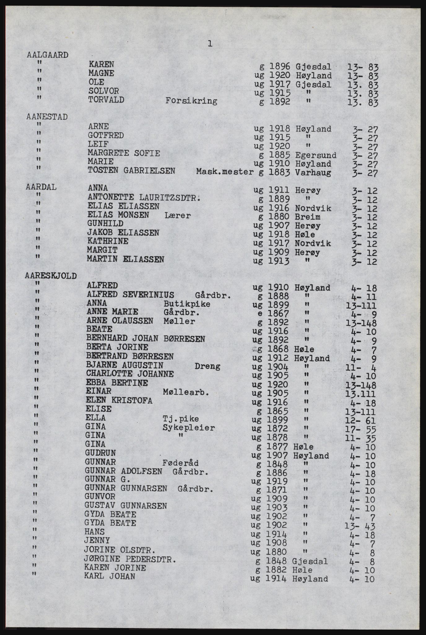 SAST, Copy of 1920 census for Høyland, 1920, p. 7