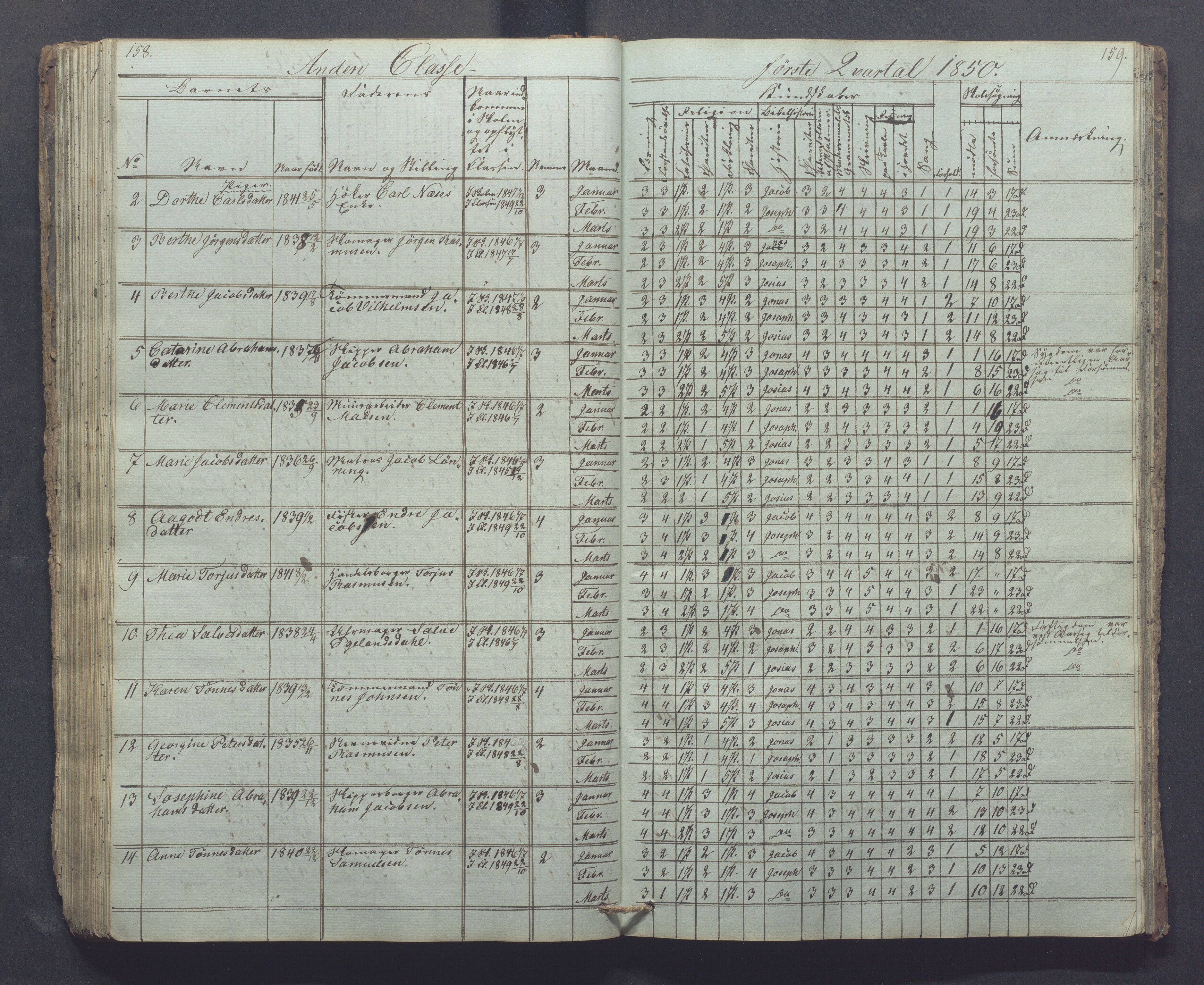 Egersund kommune (Ladested) - Egersund almueskole/folkeskole, IKAR/K-100521/H/L0002: Skoleprotokoll - Faste Almueskole, 2. klasse, 1844-1852, p. 158-159