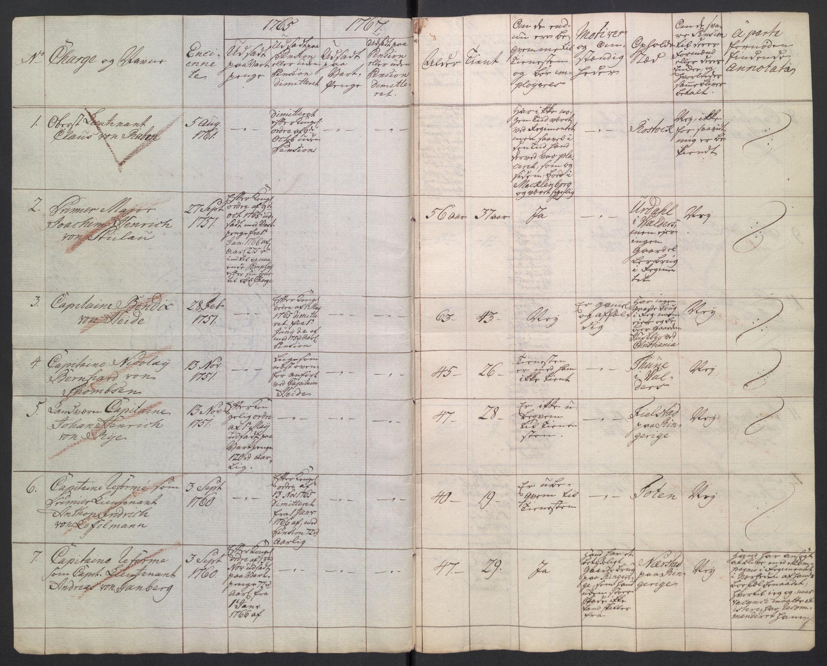 Generalitets- og kommissariatskollegiet, Det kongelige norske kommissariatskollegium, AV/RA-EA-5420/D/L0362: 2. Opplandske nasjonale infanteriregiment, 1768-1771, p. 90