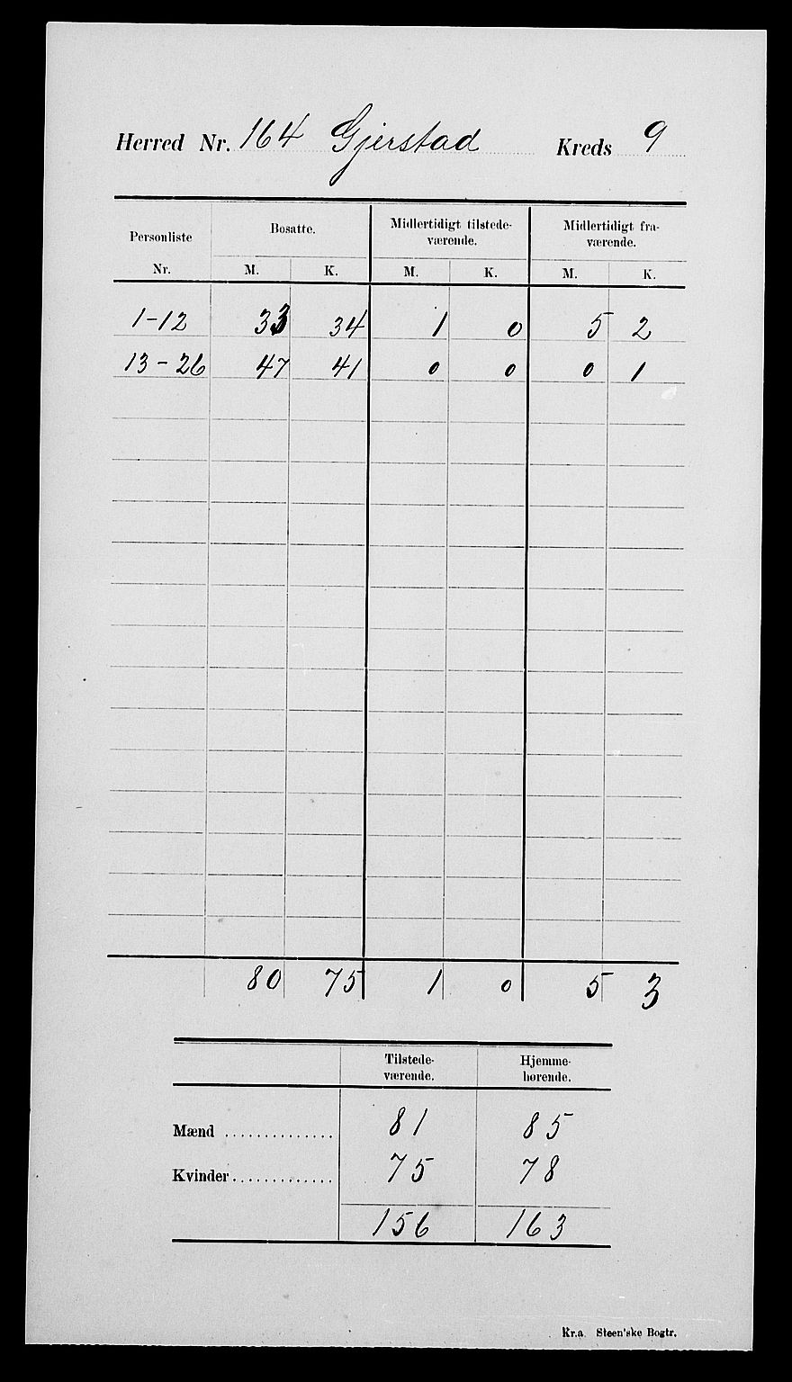 SAK, 1900 census for Gjerstad, 1900, p. 13
