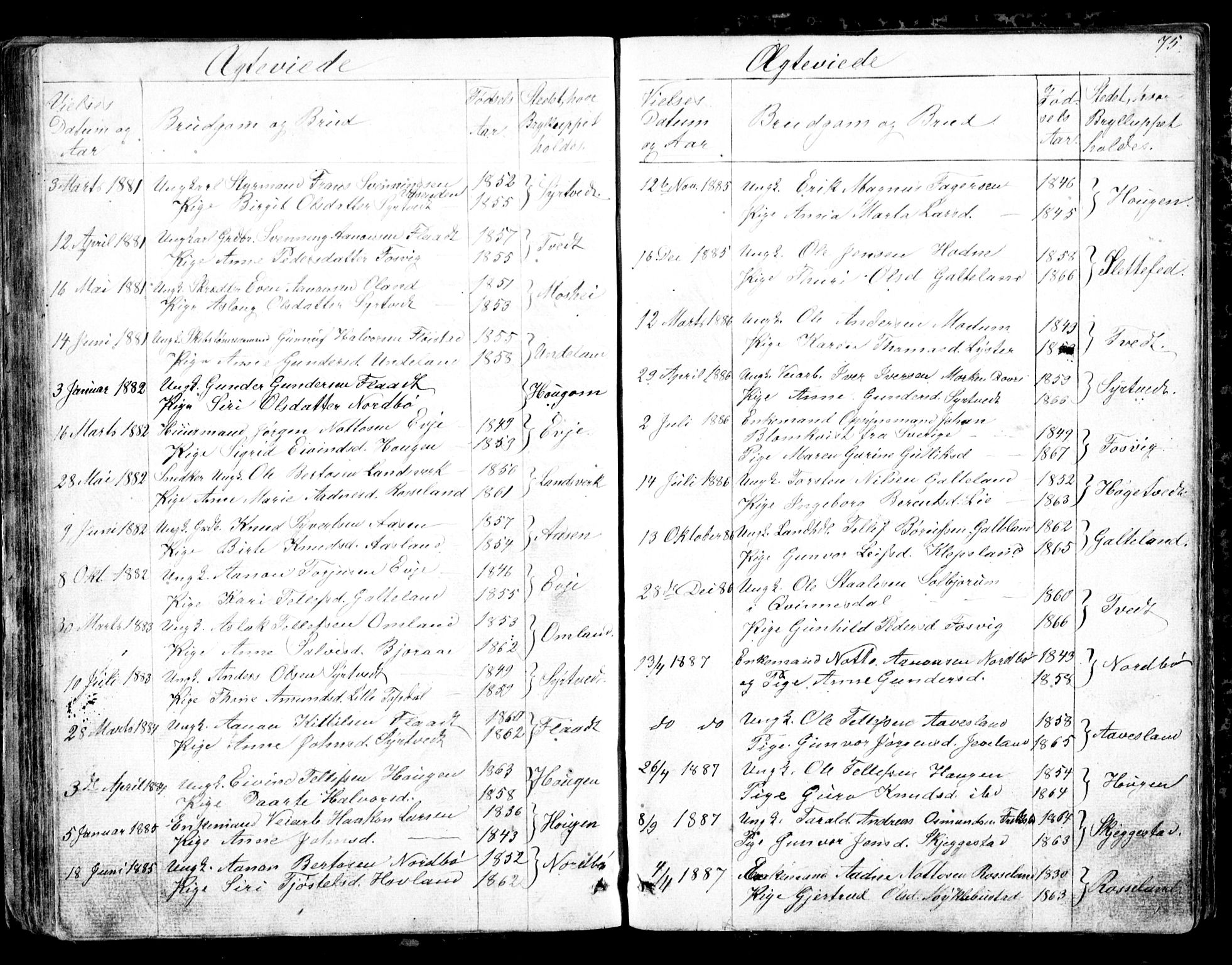 Evje sokneprestkontor, SAK/1111-0008/F/Fb/Fba/L0002: Parish register (copy) no. B 2, 1849-1896, p. 75