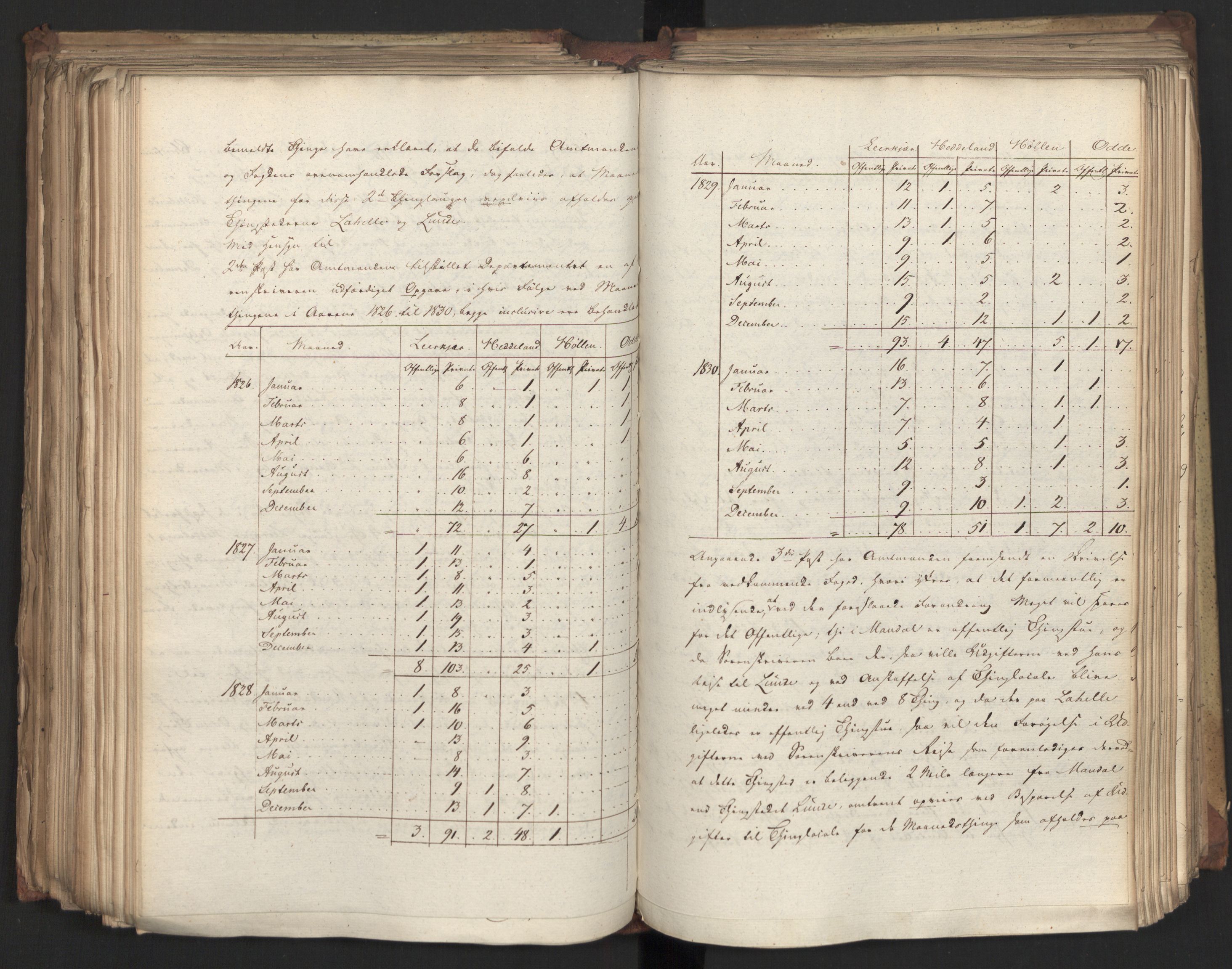 Statsrådsavdelingen i Stockholm, AV/RA-S-1003/D/Da/L0077: Regjeringsinnstillinger nr. 2100-2259, 1832, p. 294