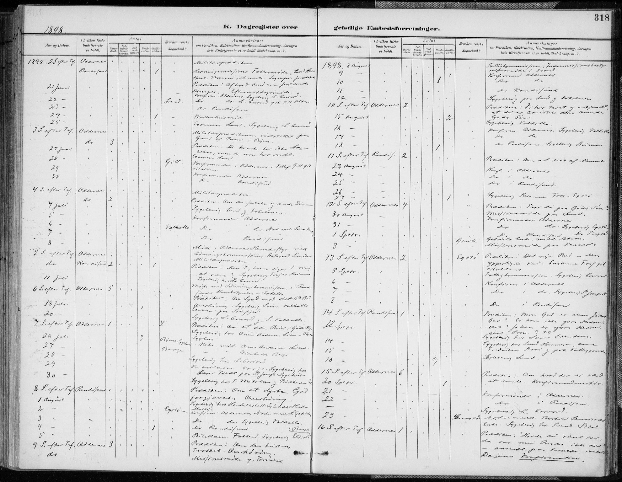 Oddernes sokneprestkontor, AV/SAK-1111-0033/F/Fa/Faa/L0010: Parish register (official) no. A 10, 1897-1911, p. 318