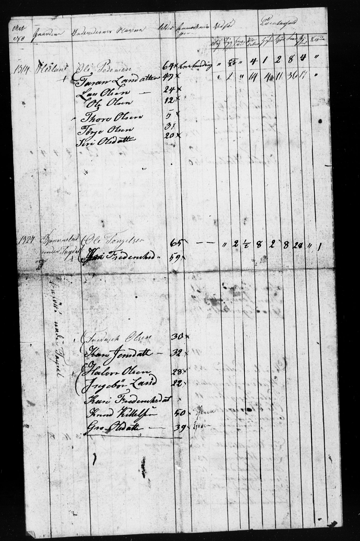 , Census 1835 for Gjerstad, 1835, p. 64