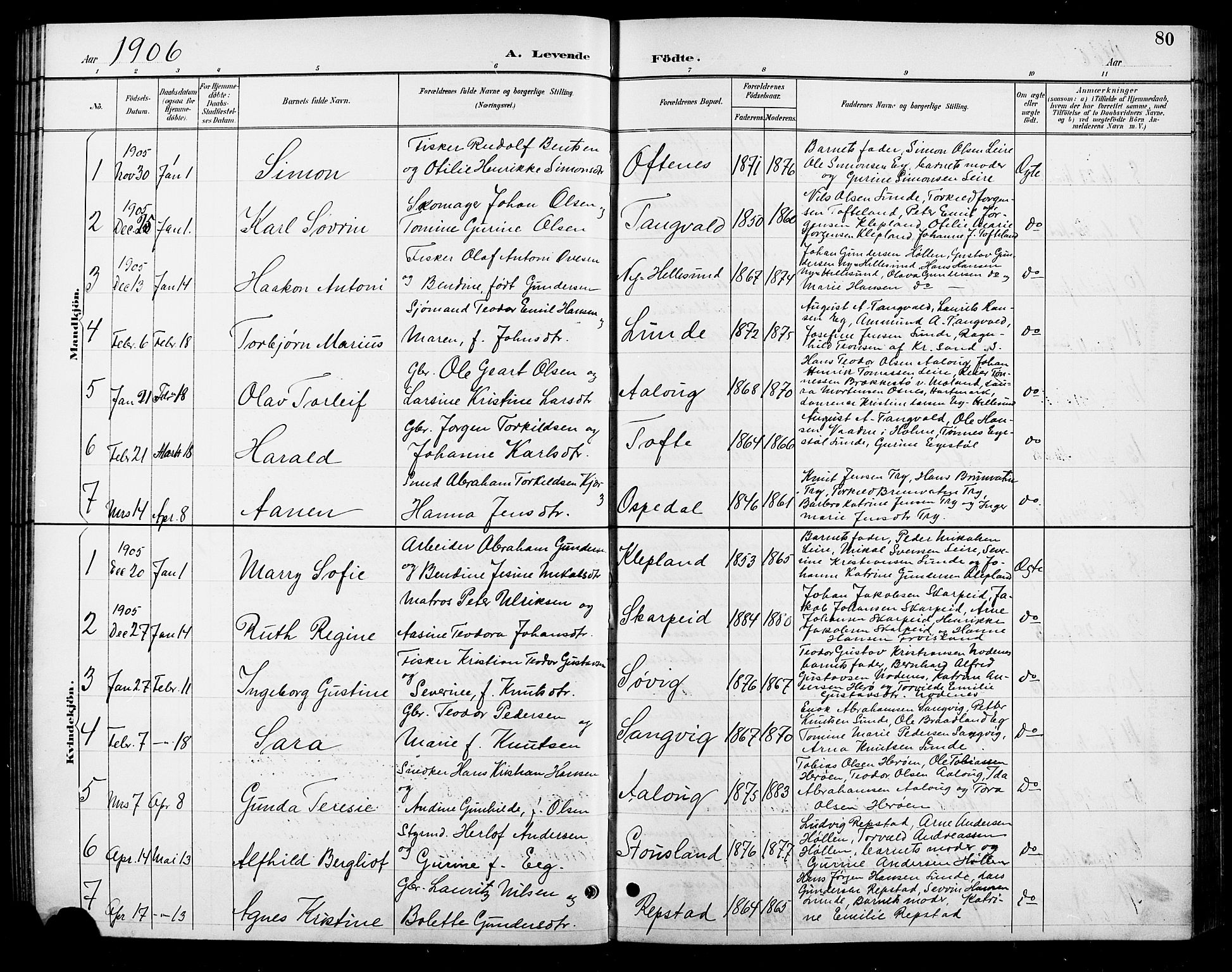 Søgne sokneprestkontor, SAK/1111-0037/F/Fb/Fbb/L0006: Parish register (copy) no. B 6, 1892-1911, p. 80