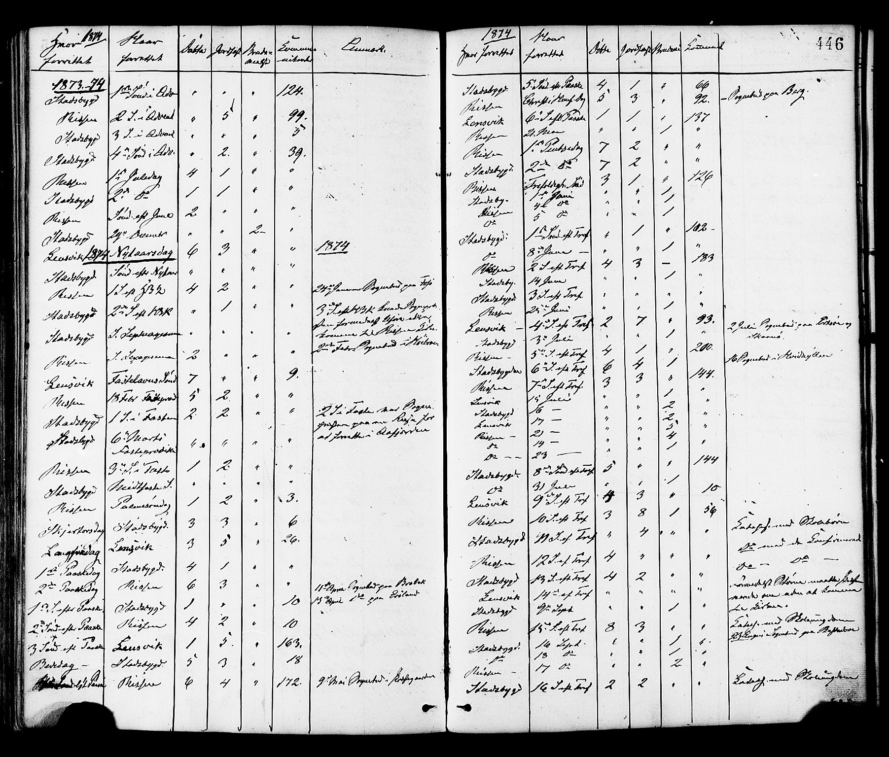 Ministerialprotokoller, klokkerbøker og fødselsregistre - Sør-Trøndelag, AV/SAT-A-1456/646/L0613: Parish register (official) no. 646A11, 1870-1884, p. 446