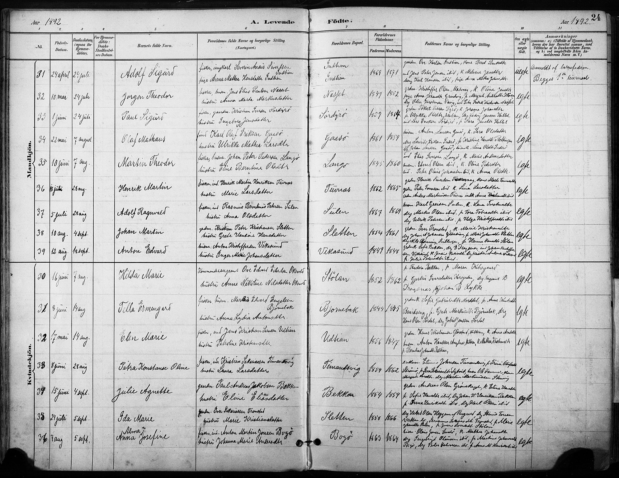 Ministerialprotokoller, klokkerbøker og fødselsregistre - Sør-Trøndelag, SAT/A-1456/640/L0579: Parish register (official) no. 640A04, 1889-1902, p. 24