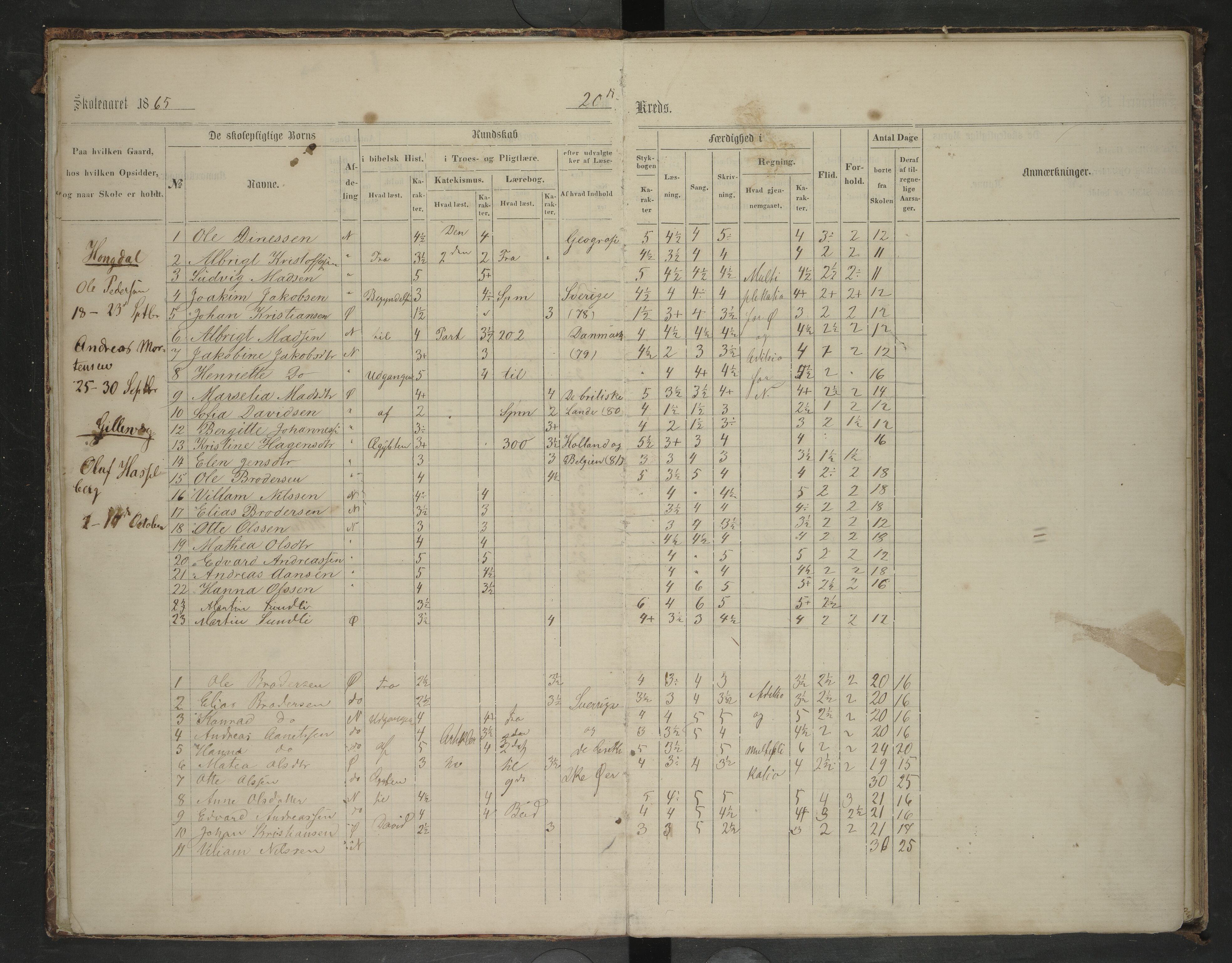 Bodin kommune. Ymse skolekretser/skoler, AIN/K-18431.510.12/F/Fa/L0055: Skoleprotokoll.Børelv, Evjen, Fjeld, Gillesvåg, Hongdal, Kadvaag, Løkeng, Marvold, Strømmnes, Tuv, Aaseli, 1863-1870