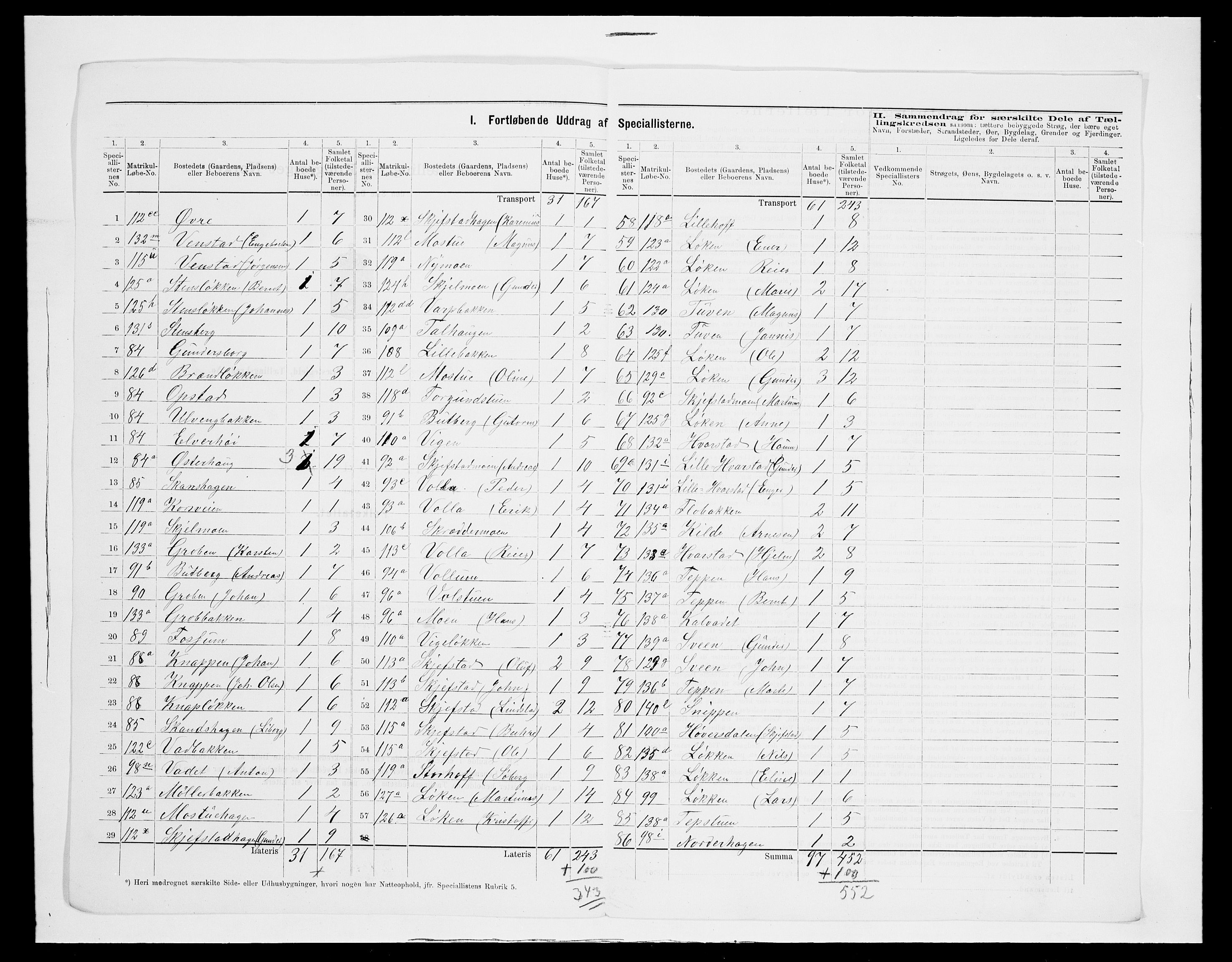 SAH, 1875 census for 0427P Elverum, 1875, p. 36