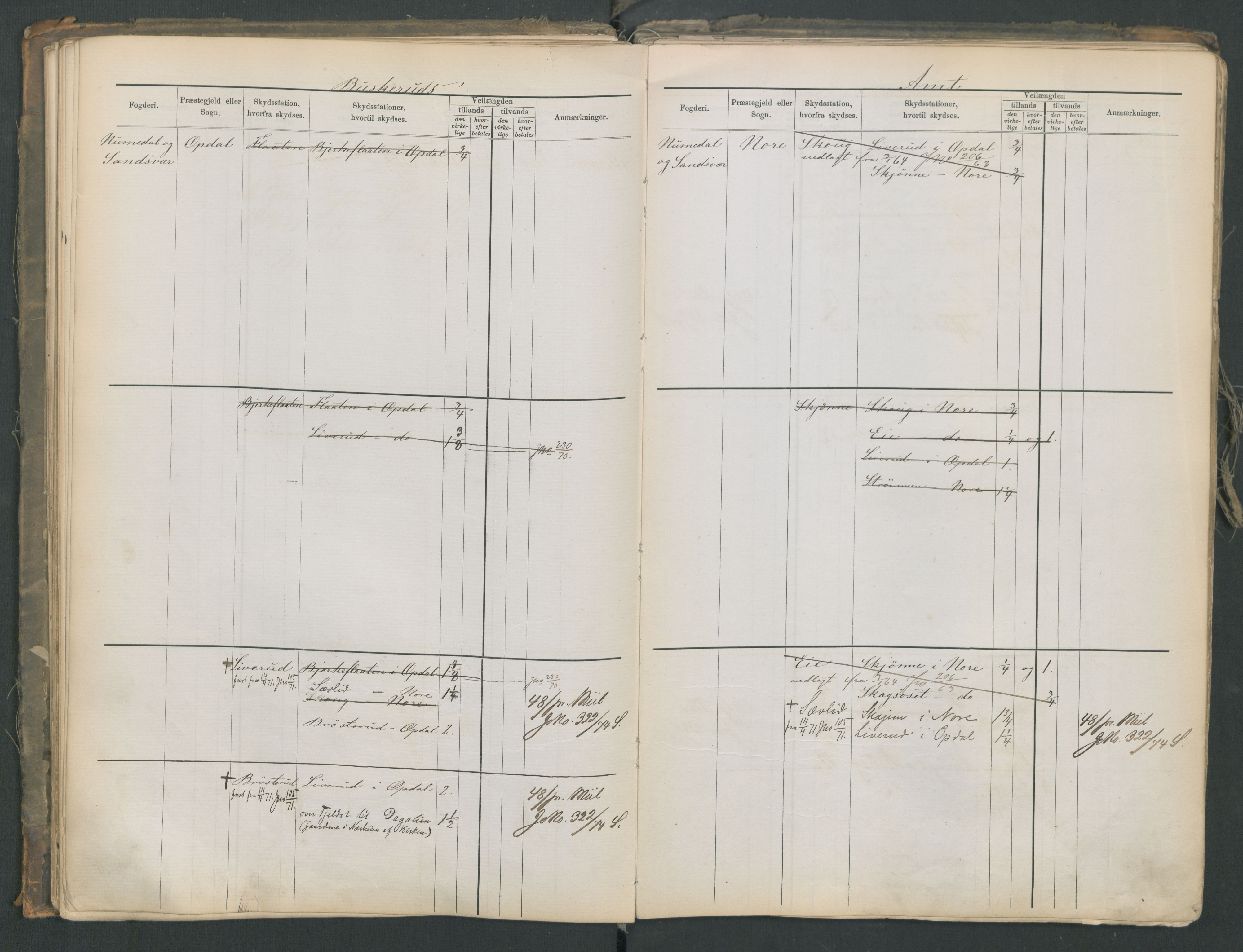 Samferdselsdepartementet, 4. postadministrasjonskontor, AV/RA-S-1345/G/Ge/Gea/L0002: Fortegnelse over skysstasjoner, 1875, p. 54