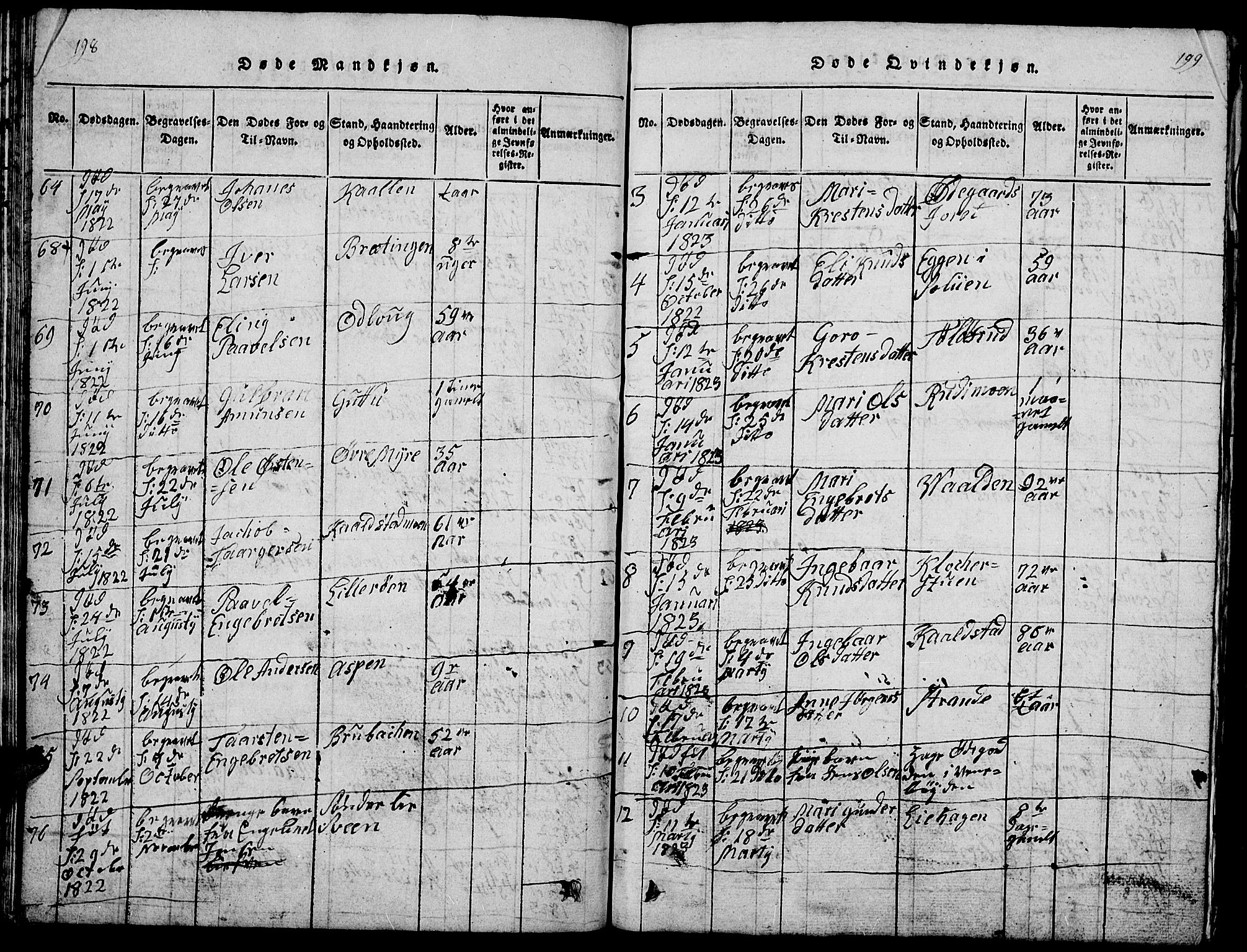 Ringebu prestekontor, SAH/PREST-082/H/Ha/Hab/L0001: Parish register (copy) no. 1, 1821-1839, p. 198-199