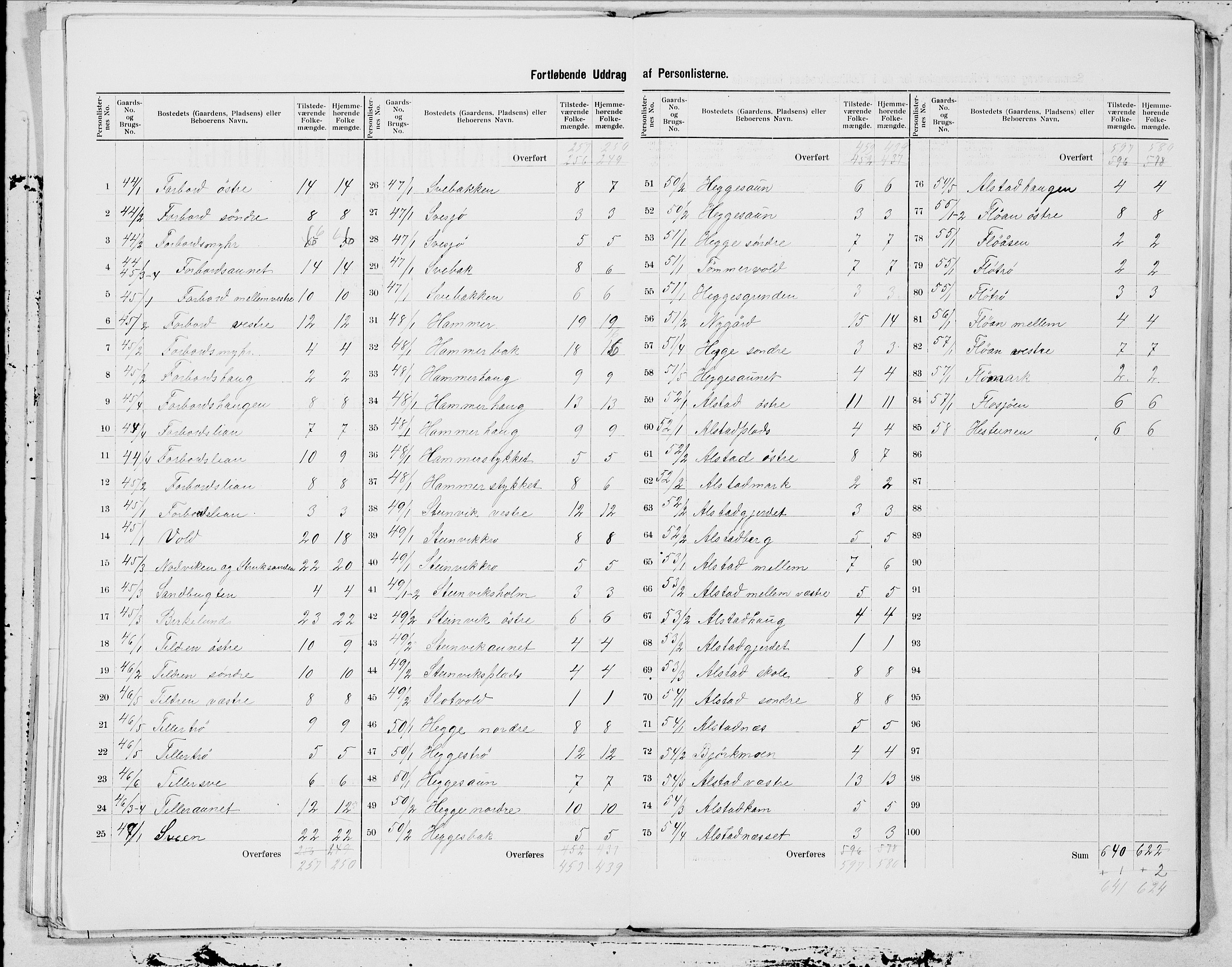 SAT, 1900 census for Nedre Stjørdal, 1900, p. 9