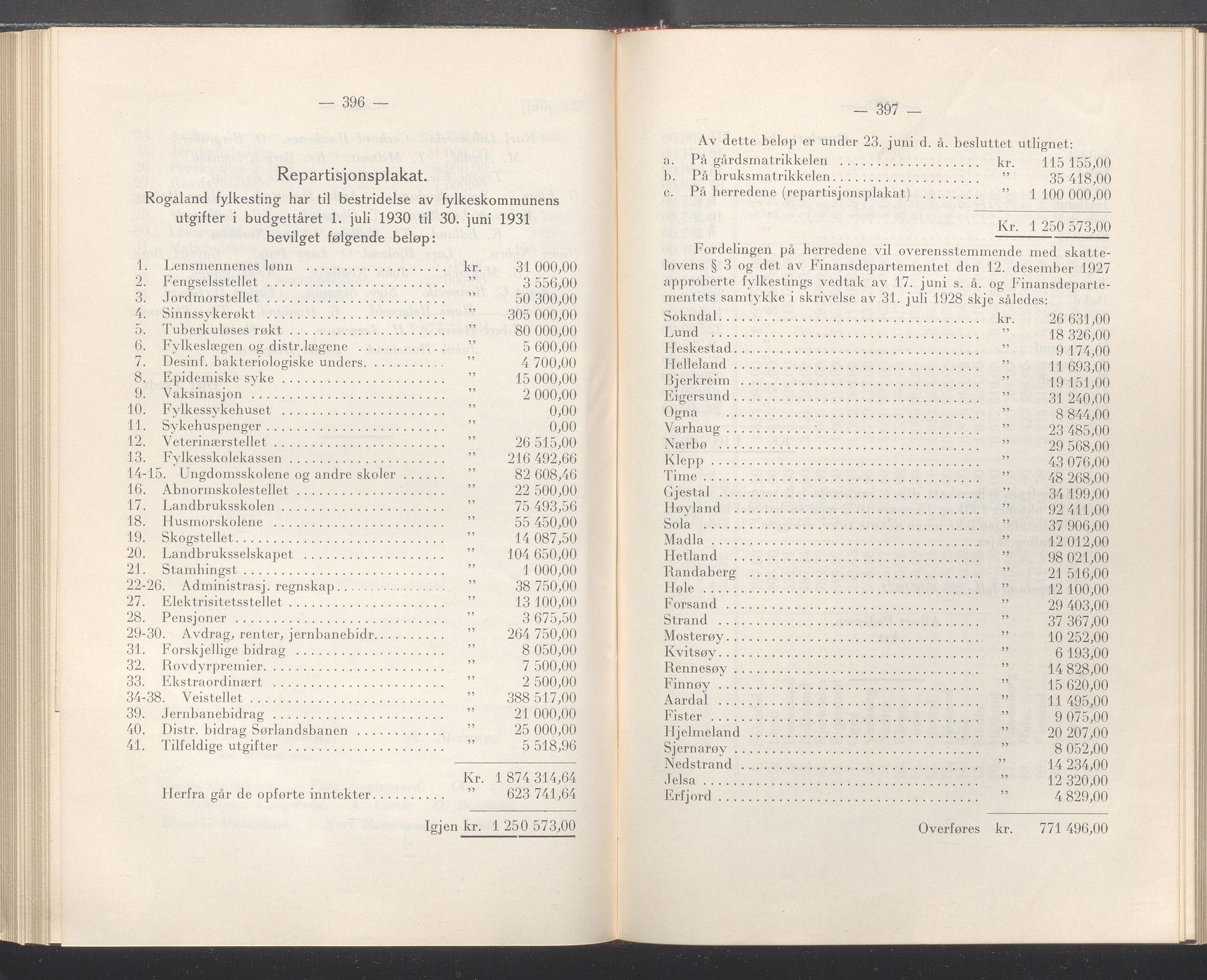 Rogaland fylkeskommune - Fylkesrådmannen , IKAR/A-900/A/Aa/Aaa/L0050: Møtebok , 1931, p. 398-399