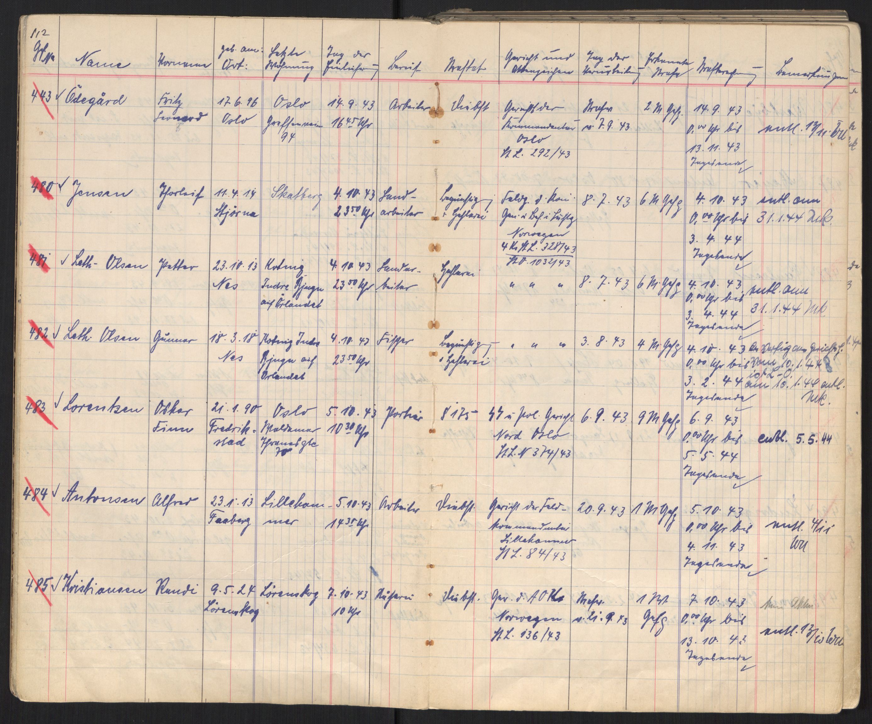 Befehlshaber der Sicherheitspolizei und des SD, AV/RA-RAFA-5969/E/Ec/L0004: Fangeprotokoll 17.9.1943, 1943-1945