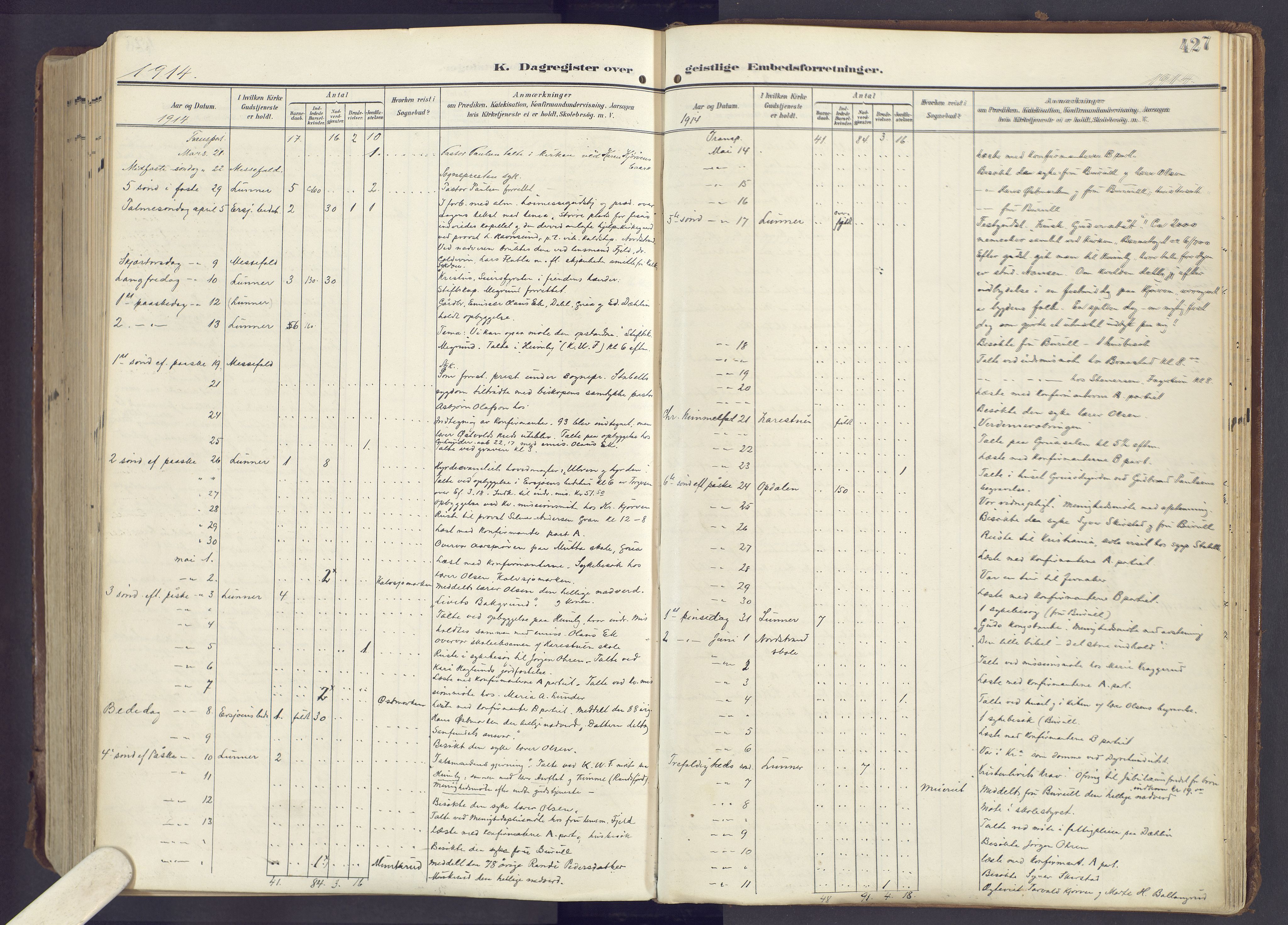 Lunner prestekontor, SAH/PREST-118/H/Ha/Haa/L0001: Parish register (official) no. 1, 1907-1922, p. 427