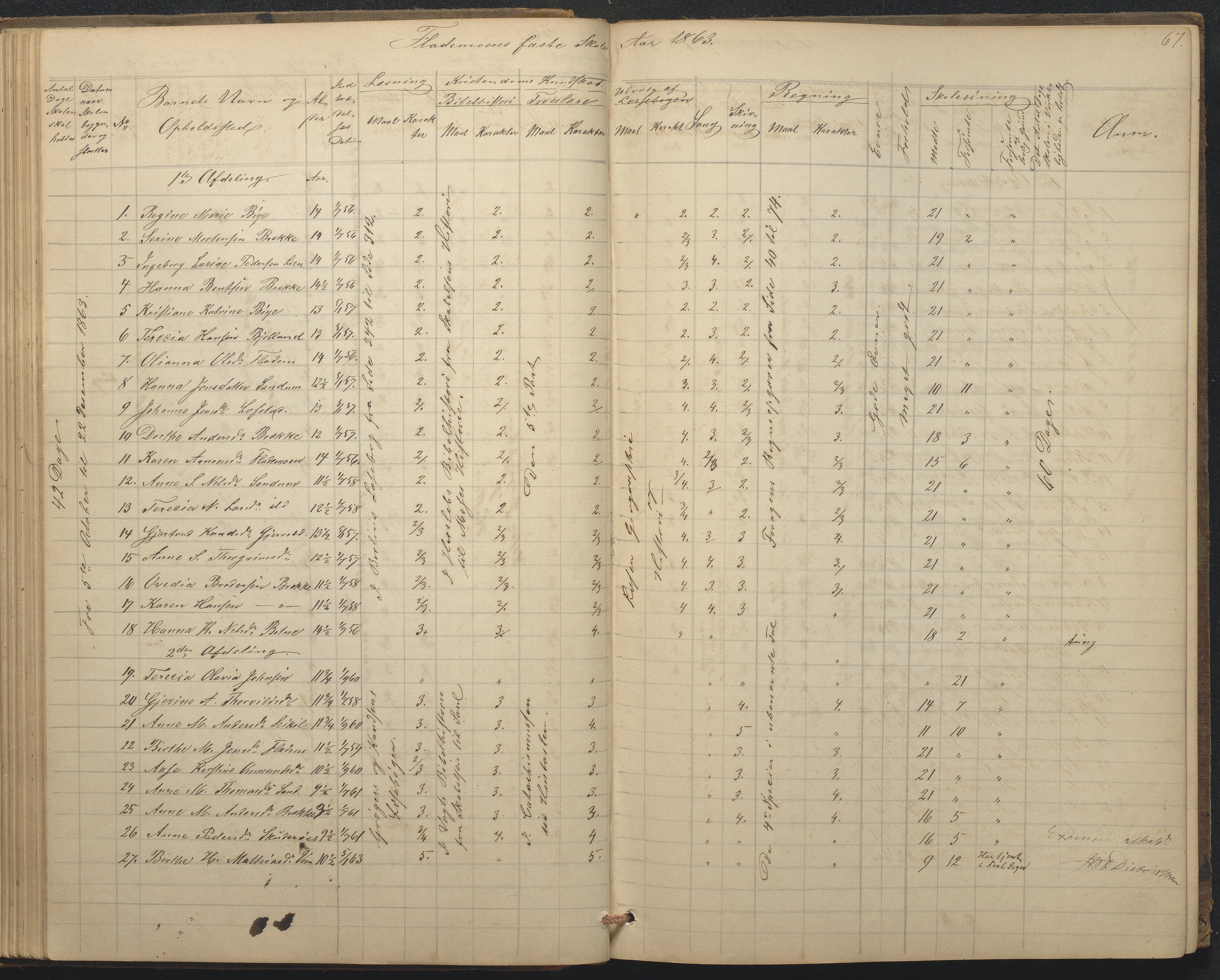 Tromøy kommune frem til 1971, AAKS/KA0921-PK/04/L0015: Flademoen - Karakterprotokoll, 1851-1890, p. 67