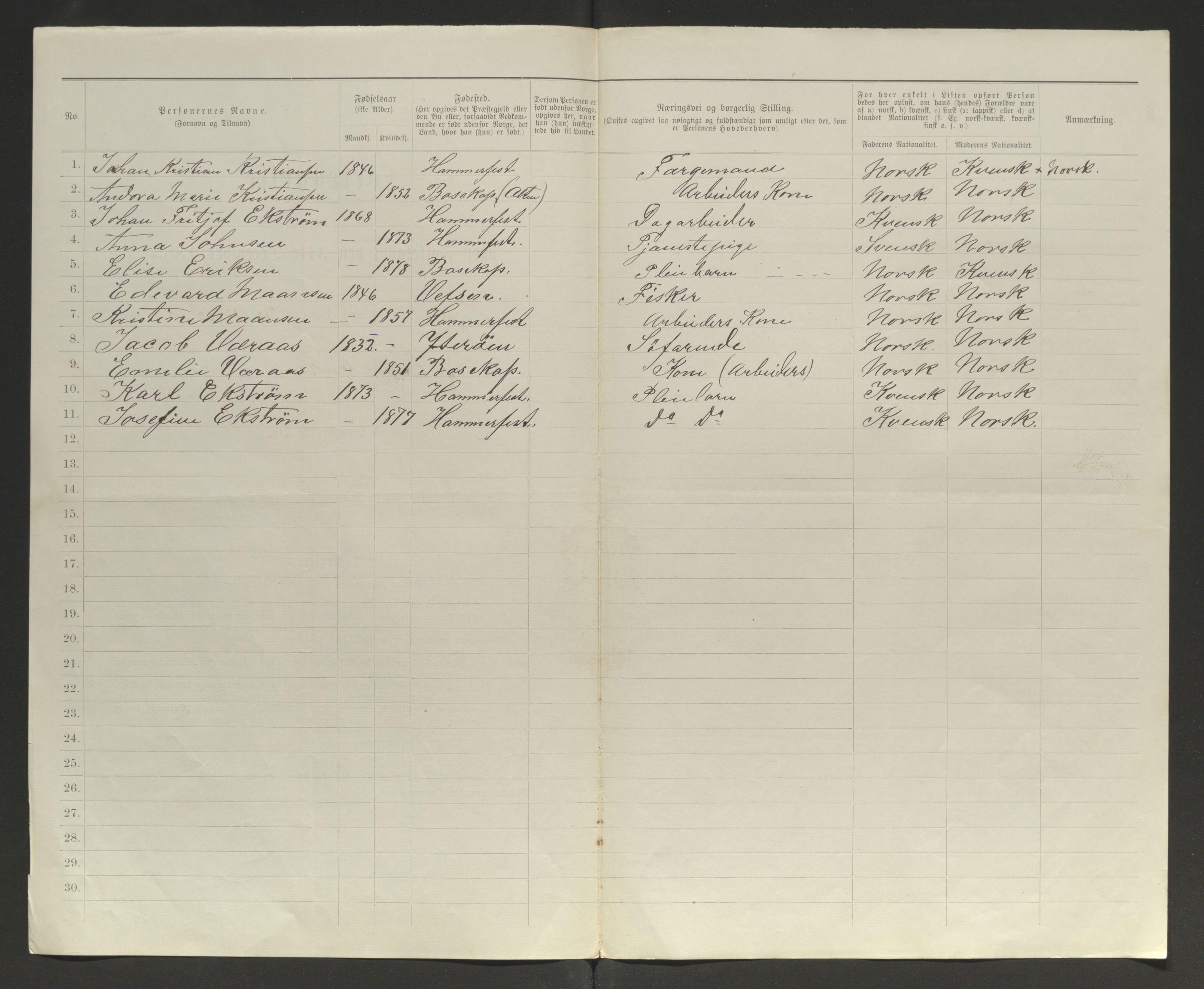 SATØ, 1885 census for 2001 Hammerfest, 1885, p. 205b