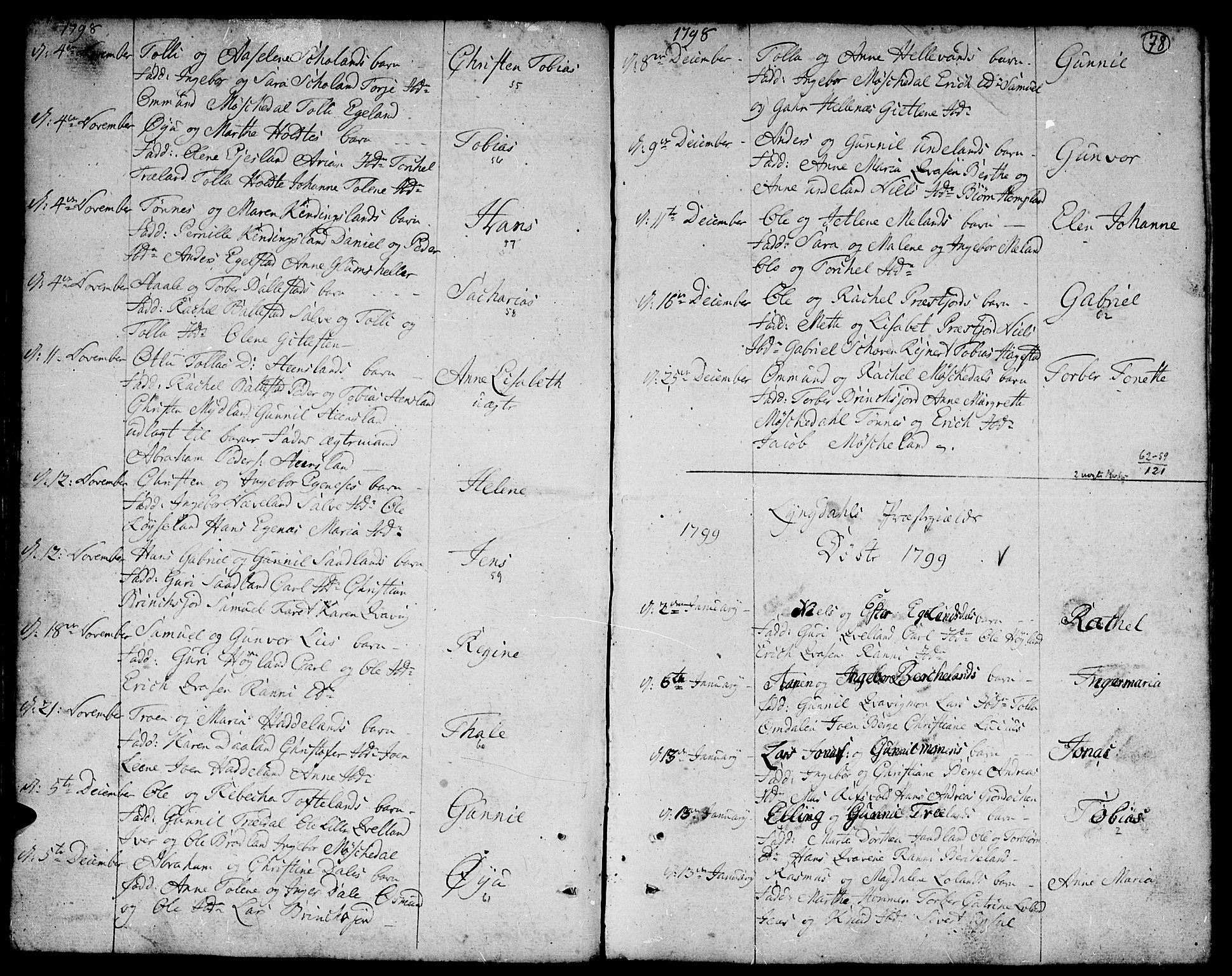 Lyngdal sokneprestkontor, SAK/1111-0029/F/Fa/Fac/L0004: Parish register (official) no. A 4, 1780-1815, p. 78