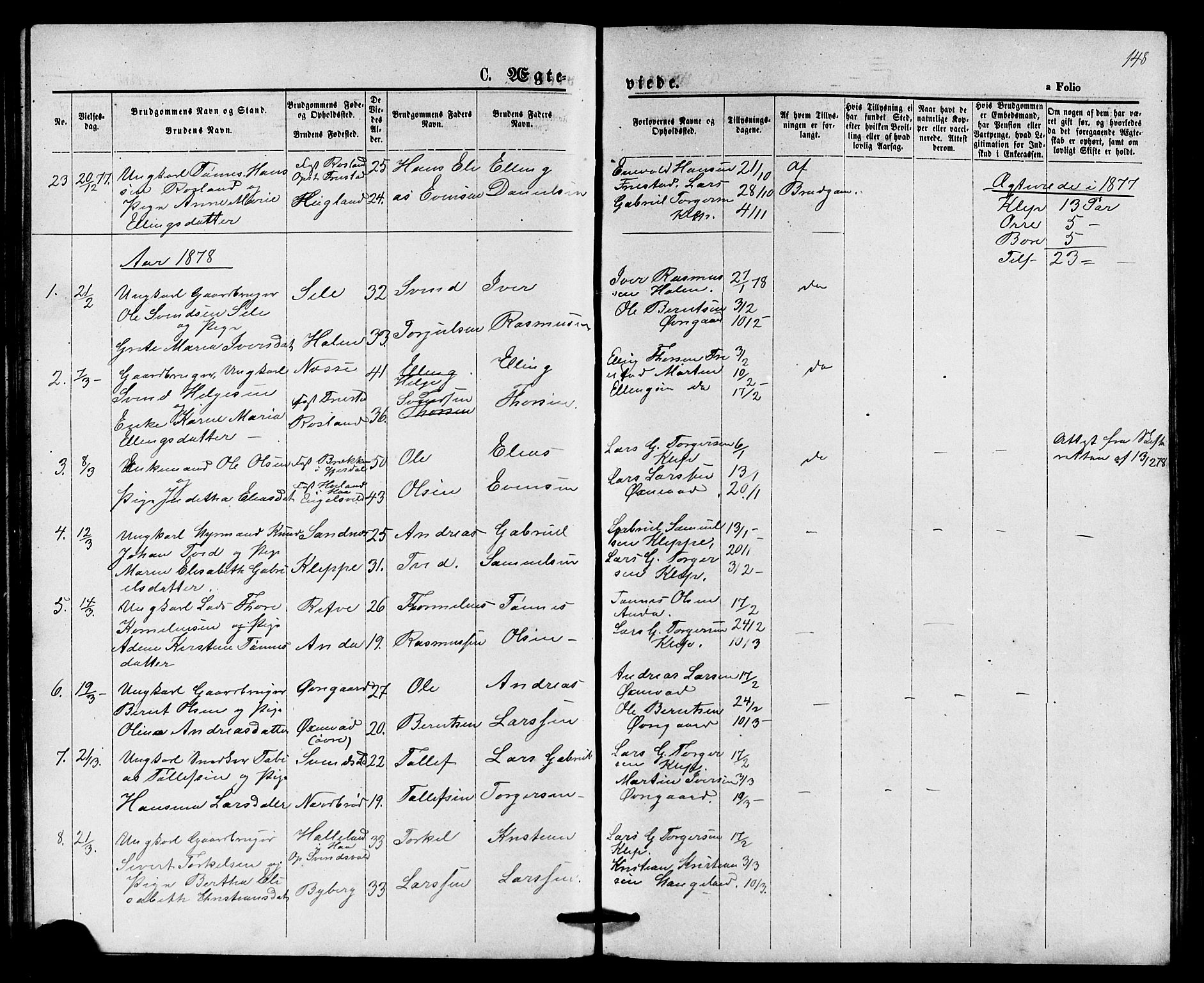 Klepp sokneprestkontor, SAST/A-101803/001/3/30BB/L0003: Parish register (copy) no. B 3, 1876-1888, p. 148