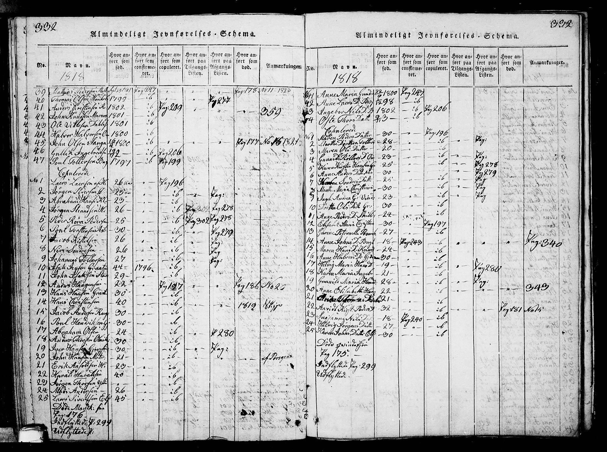 Solum kirkebøker, SAKO/A-306/G/Ga/L0001: Parish register (copy) no. I 1, 1814-1833, p. 332