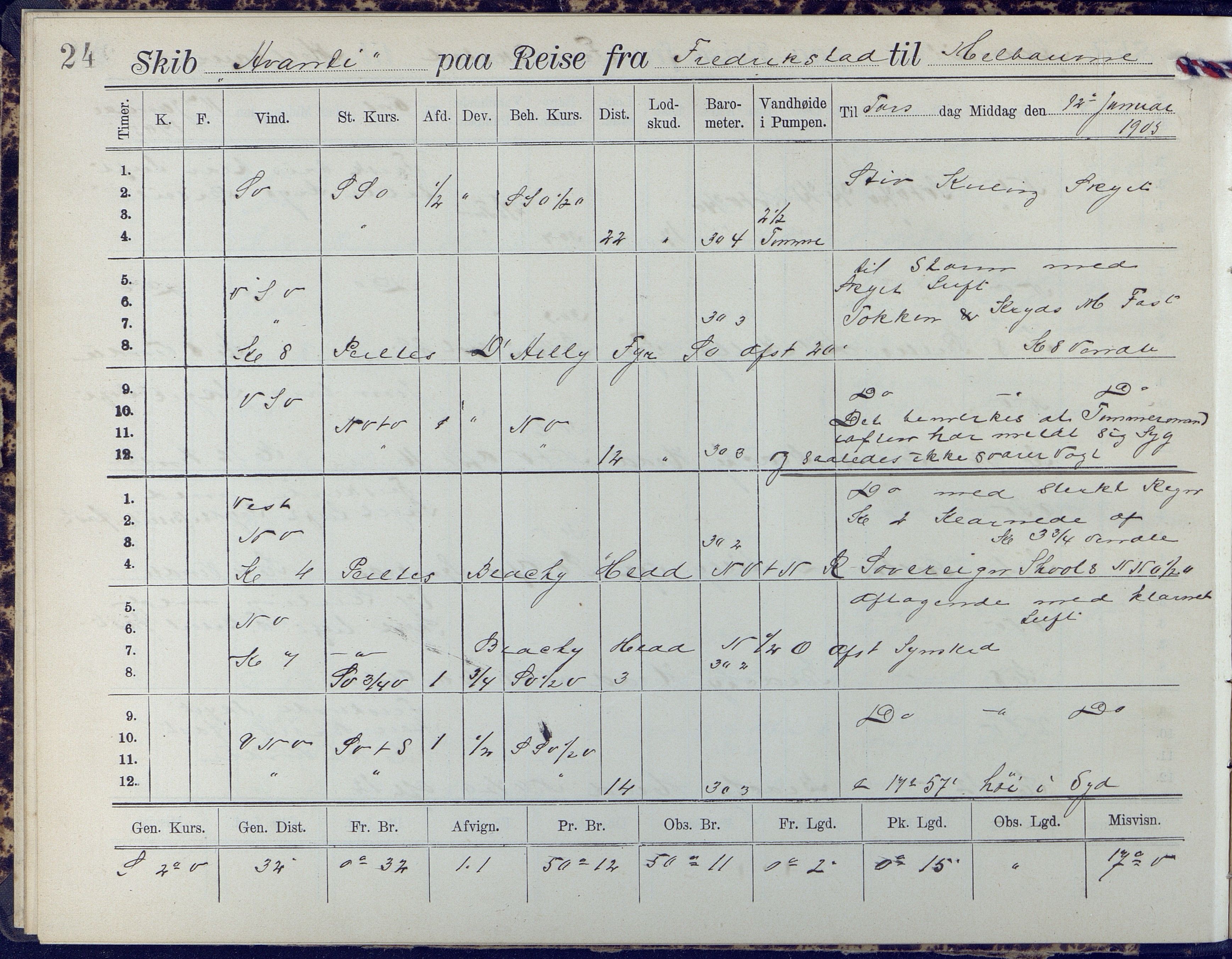 Fartøysarkivet, AAKS/PA-1934/F/L0042/0002: Flere fartøy (se mappenivå) / Avanti (ex. Antonin) (fregatt), 1904-1906, p. 24