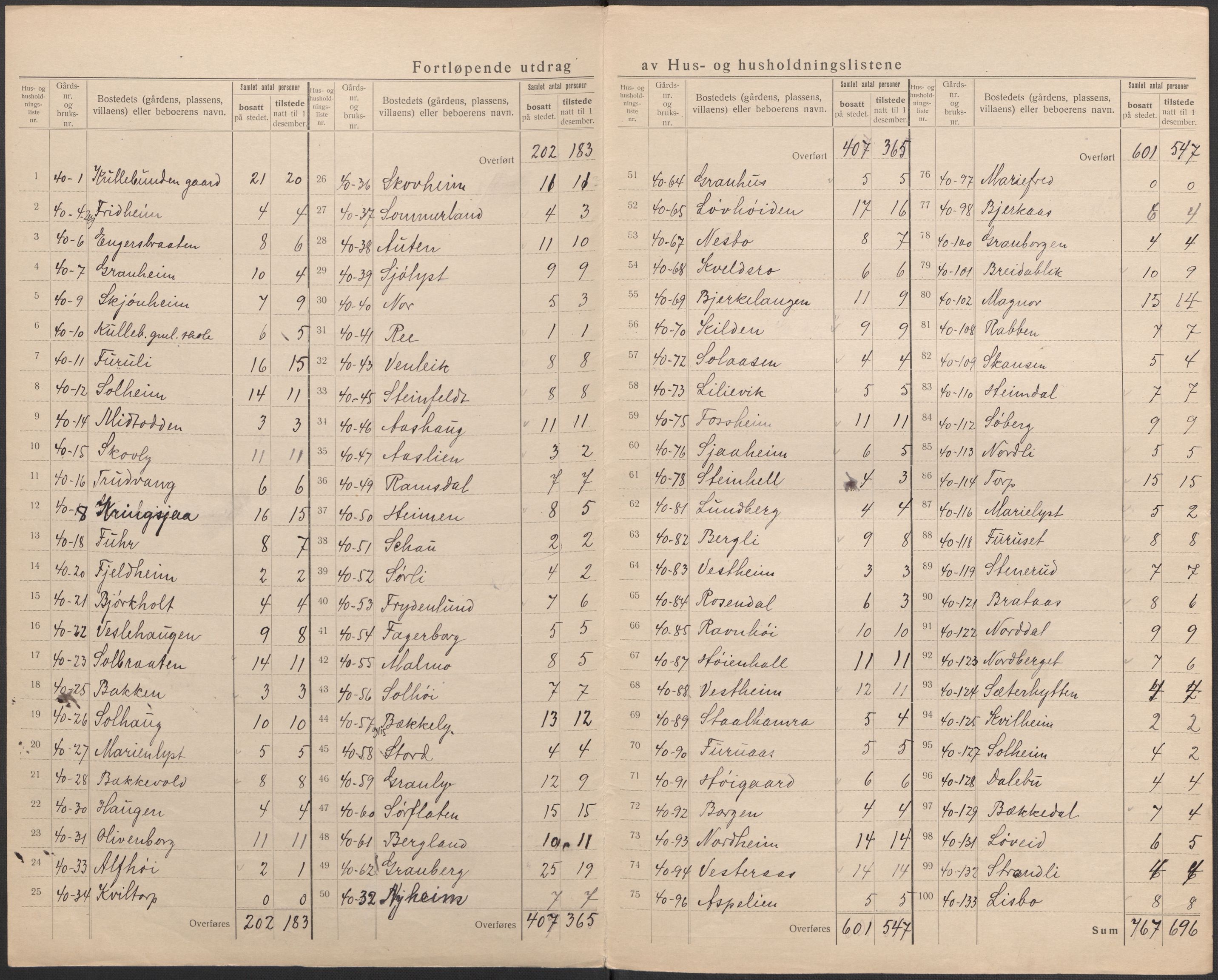 SAO, 1920 census for Oppegård, 1920, p. 18