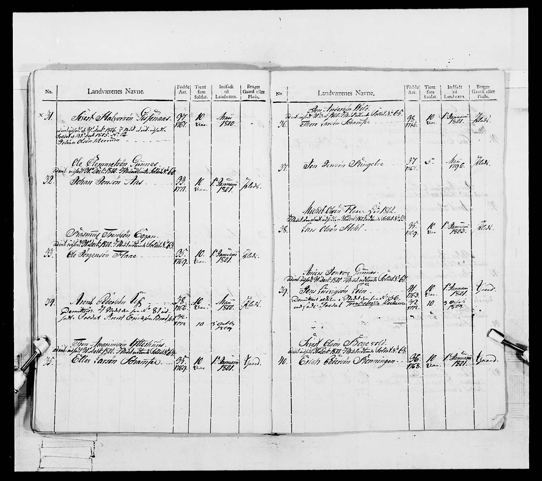 Generalitets- og kommissariatskollegiet, Det kongelige norske kommissariatskollegium, RA/EA-5420/E/Eh/L0082: 2. Trondheimske nasjonale infanteriregiment, 1804, p. 132