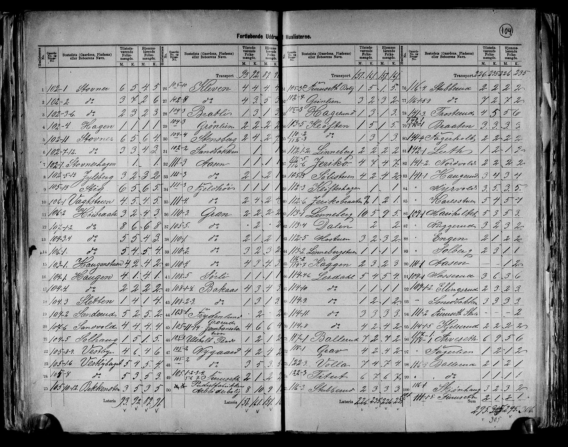 RA, 1891 census for 0218 Aker, 1891, p. 21
