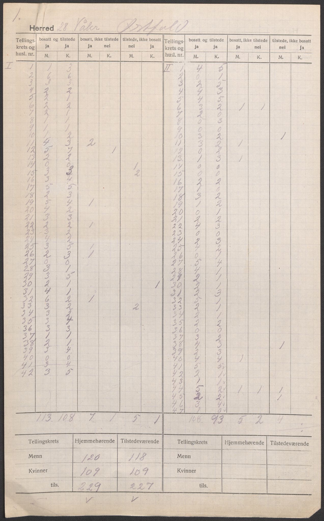 SAO, 1920 census for Våler, 1920, p. 1