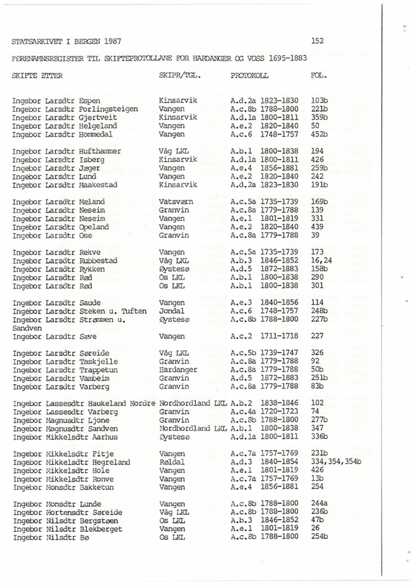 Hardanger og Voss sorenskriveri, AV/SAB-A-2501/4, 1695-1883, p. 152