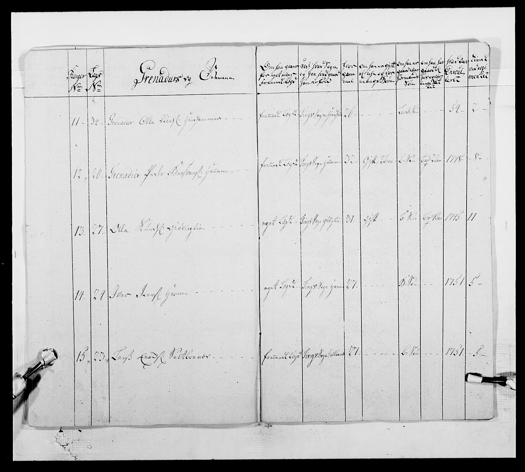 Kommanderende general (KG I) med Det norske krigsdirektorium, AV/RA-EA-5419/E/Ea/L0512b: 2. Trondheimske regiment, 1756-1761, p. 139